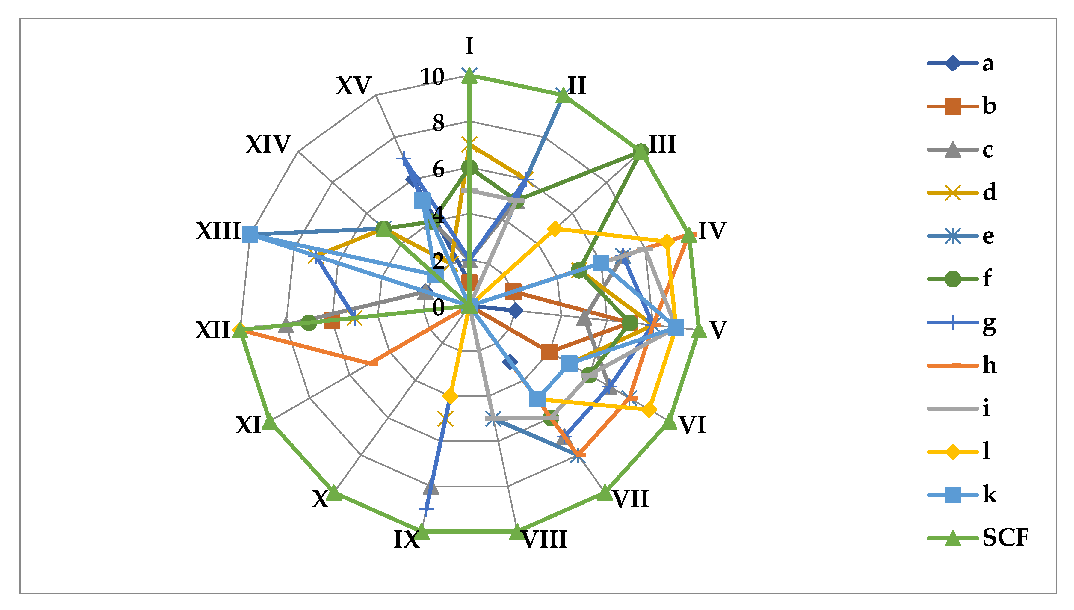 Sustainability 15 08804 g008