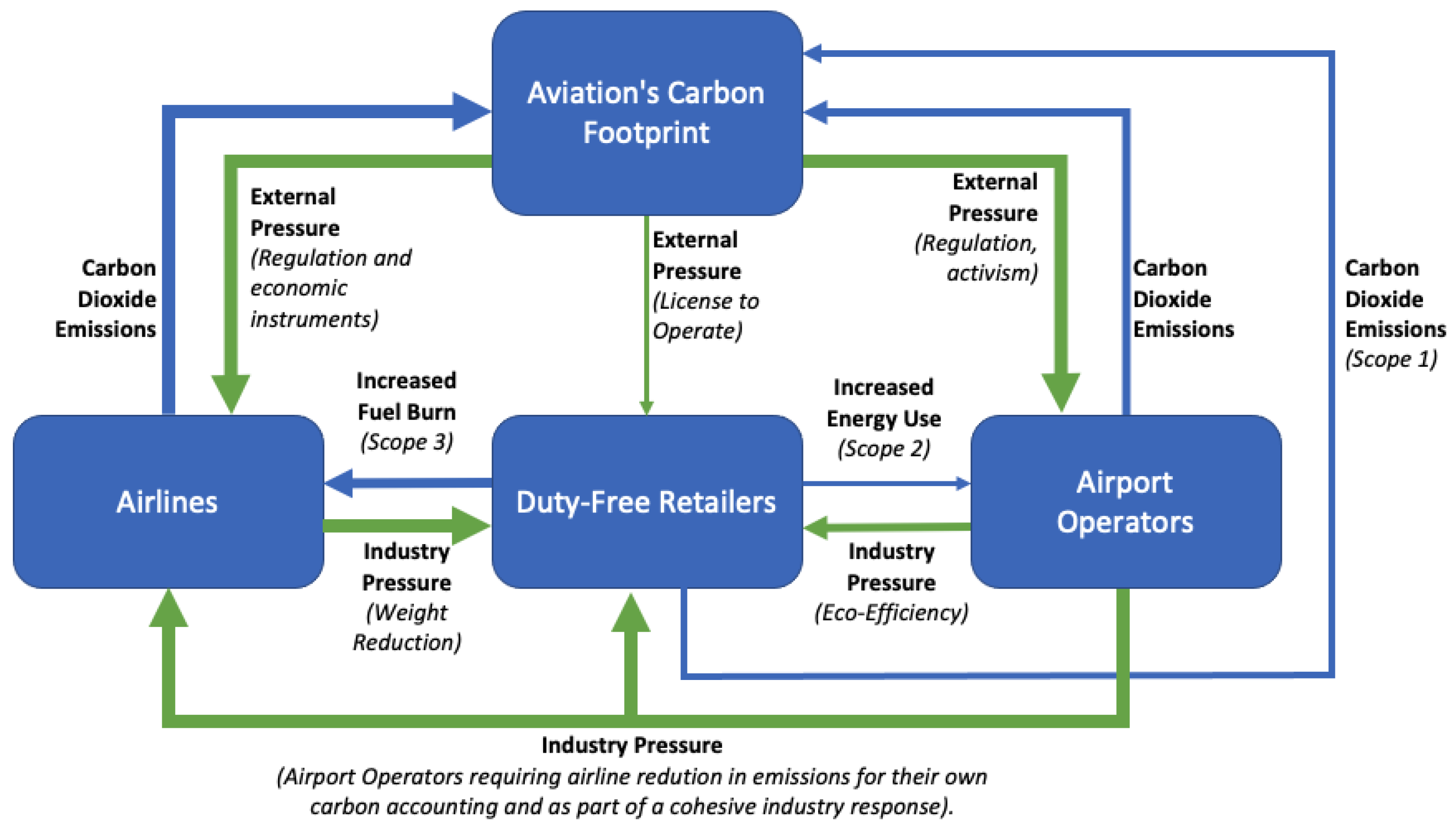 Sustainability 15 08806 g002 Sustainability 15 08806 g002
