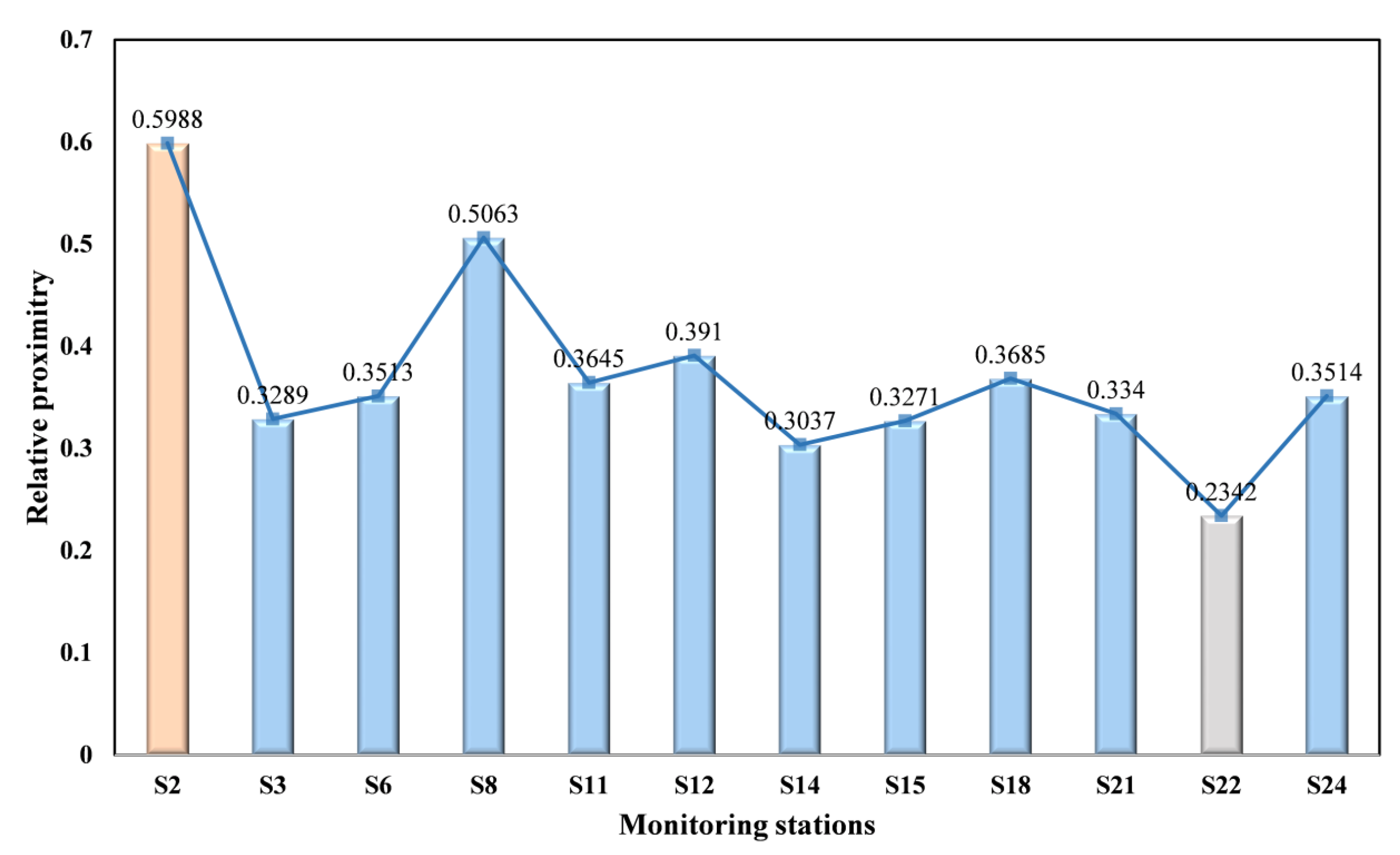 Sustainability 15 08809 g002