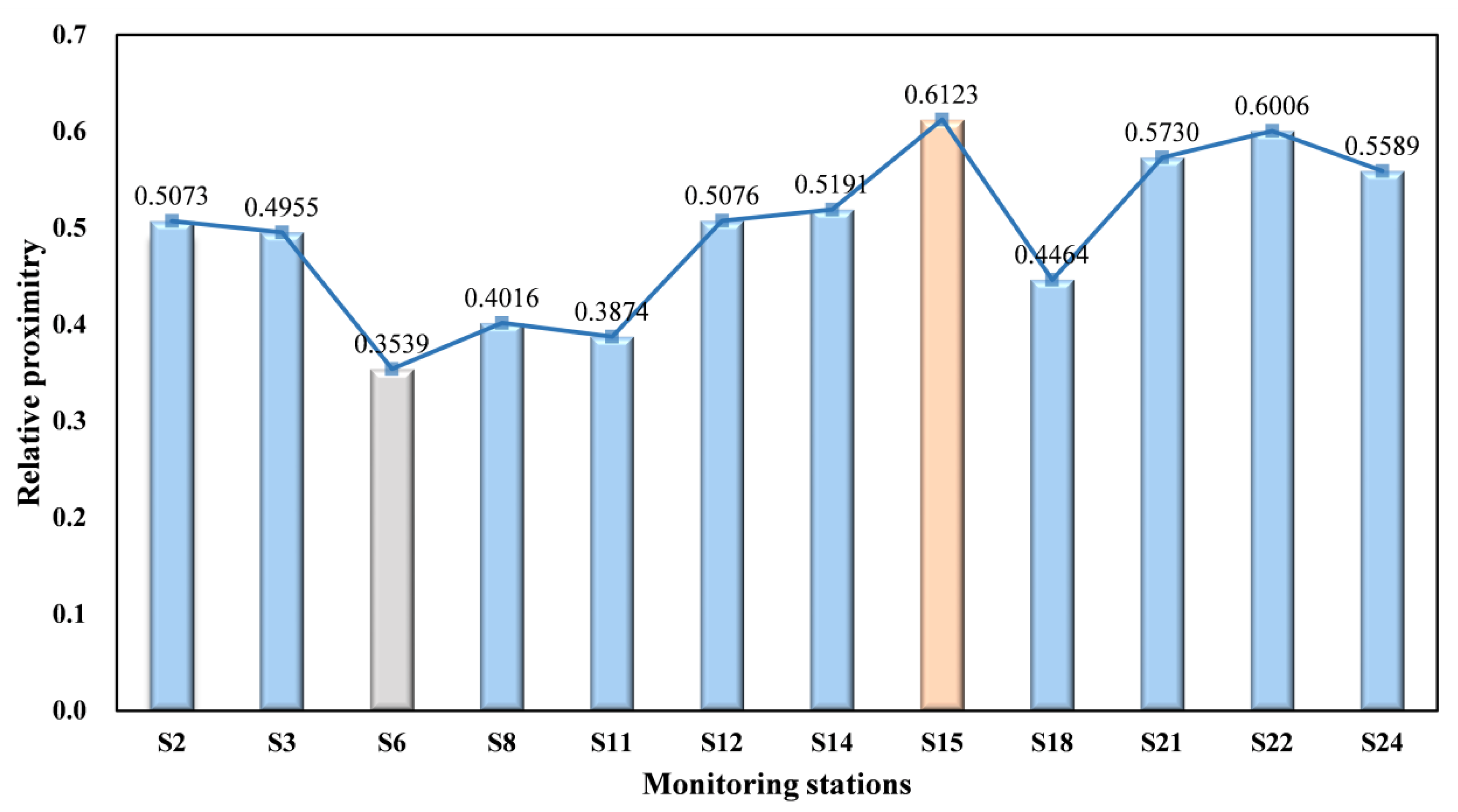 Sustainability 15 08809 g003