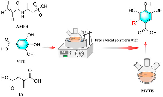 Anti-Scale Performance and Mechanism of Valonia Tannin