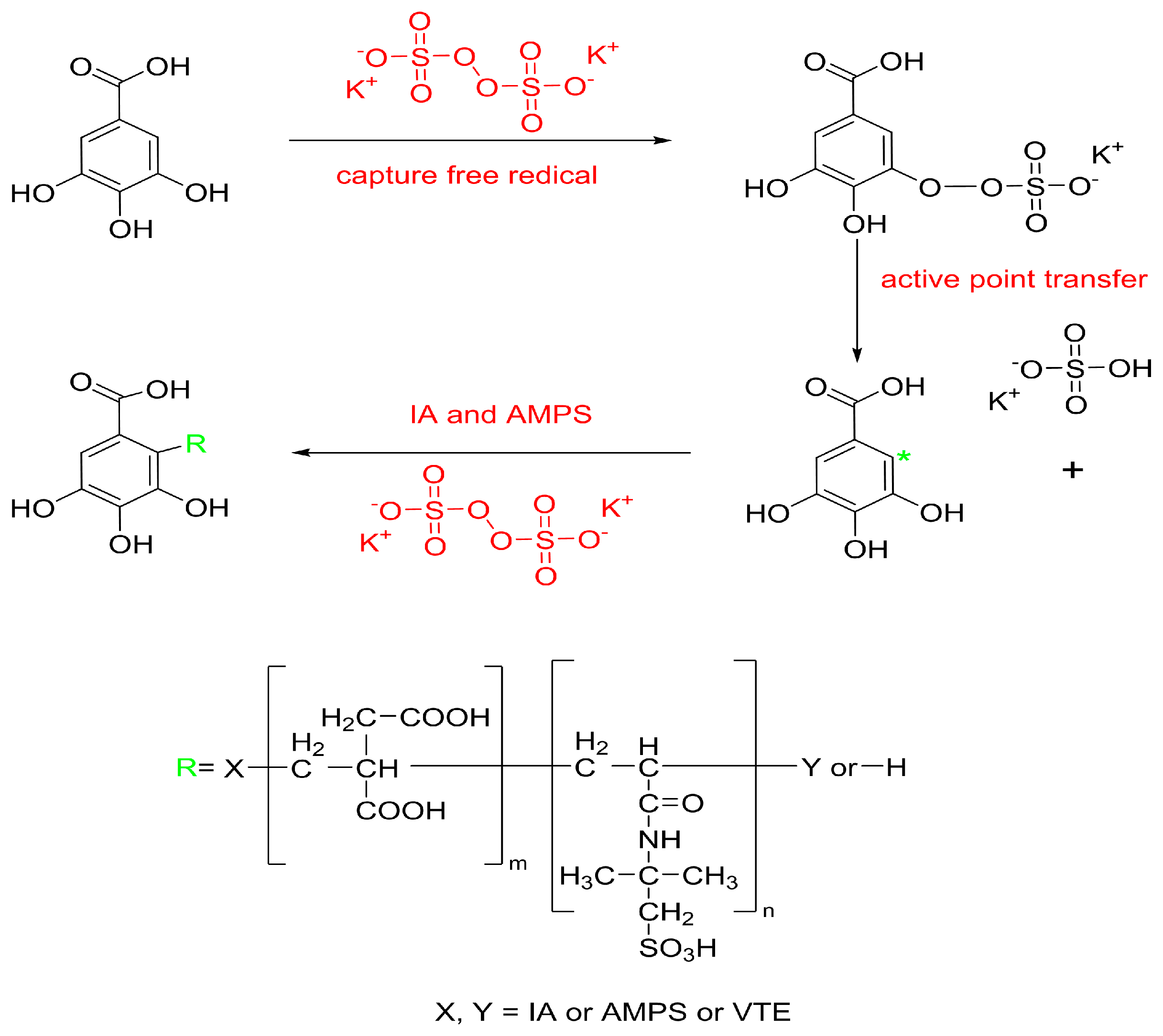 Sustainability 15 08811 g002 Sustainability 15 08811 g002