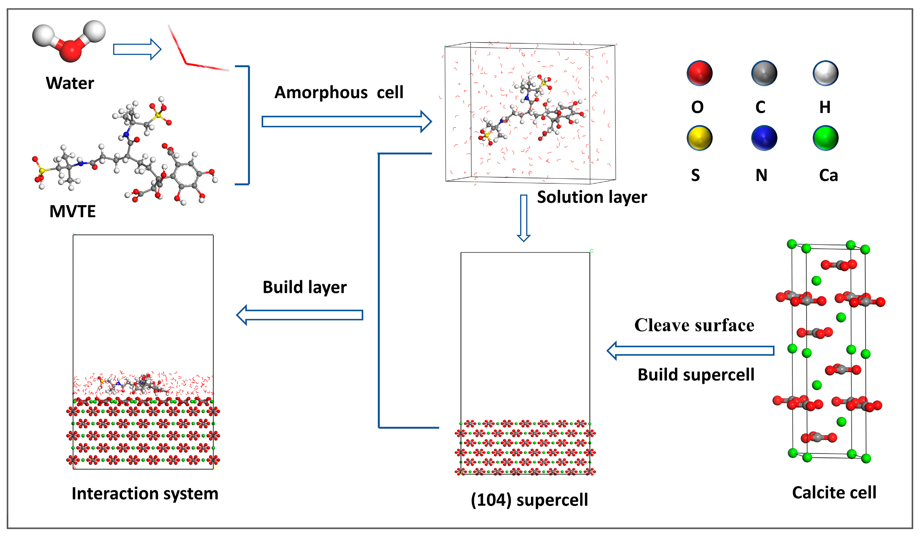 Sustainability 15 08811 g003 Sustainability 15 08811 g003