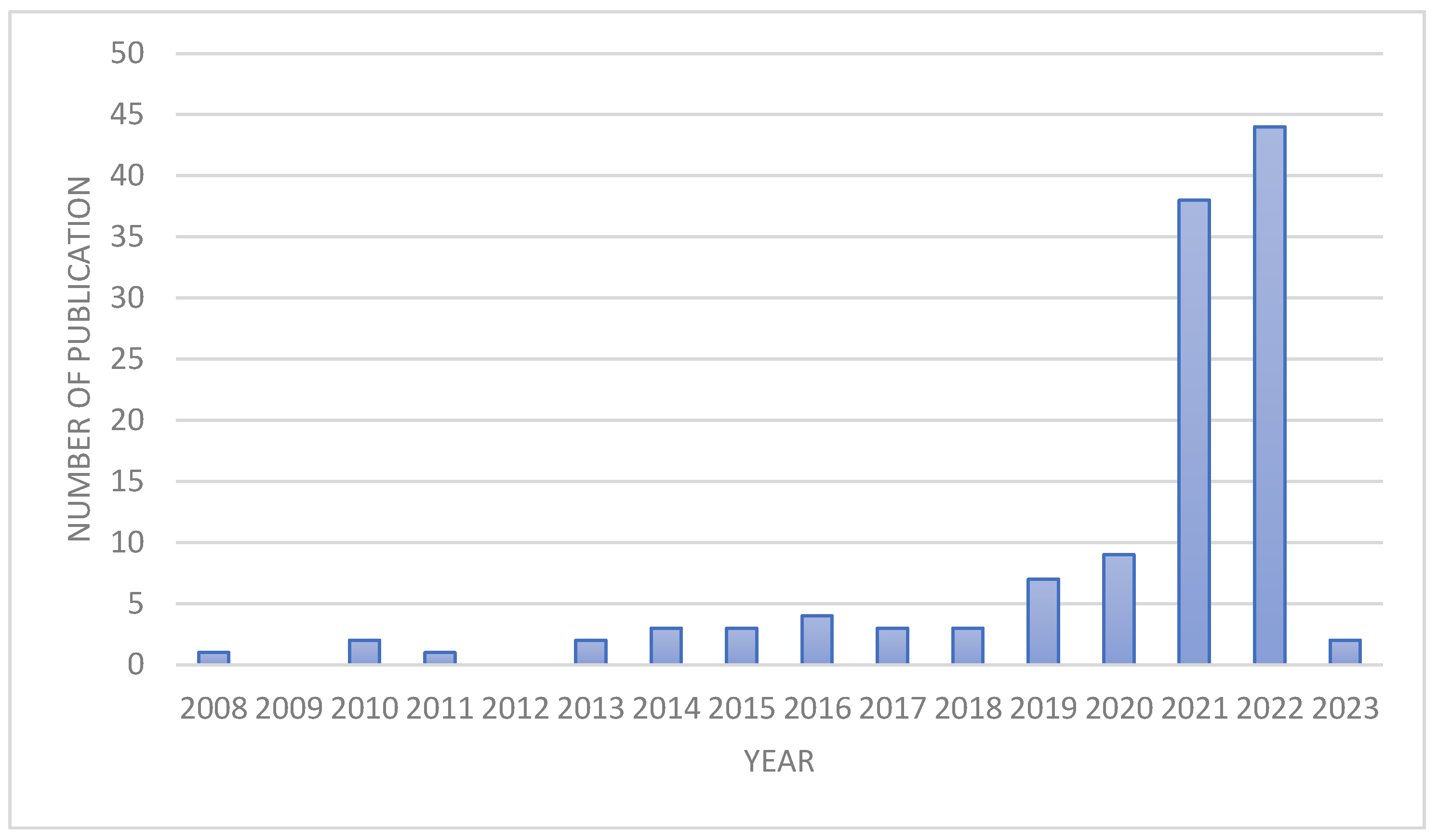 Sustainability 15 08812 g001 Sustainability 15 08812 g001