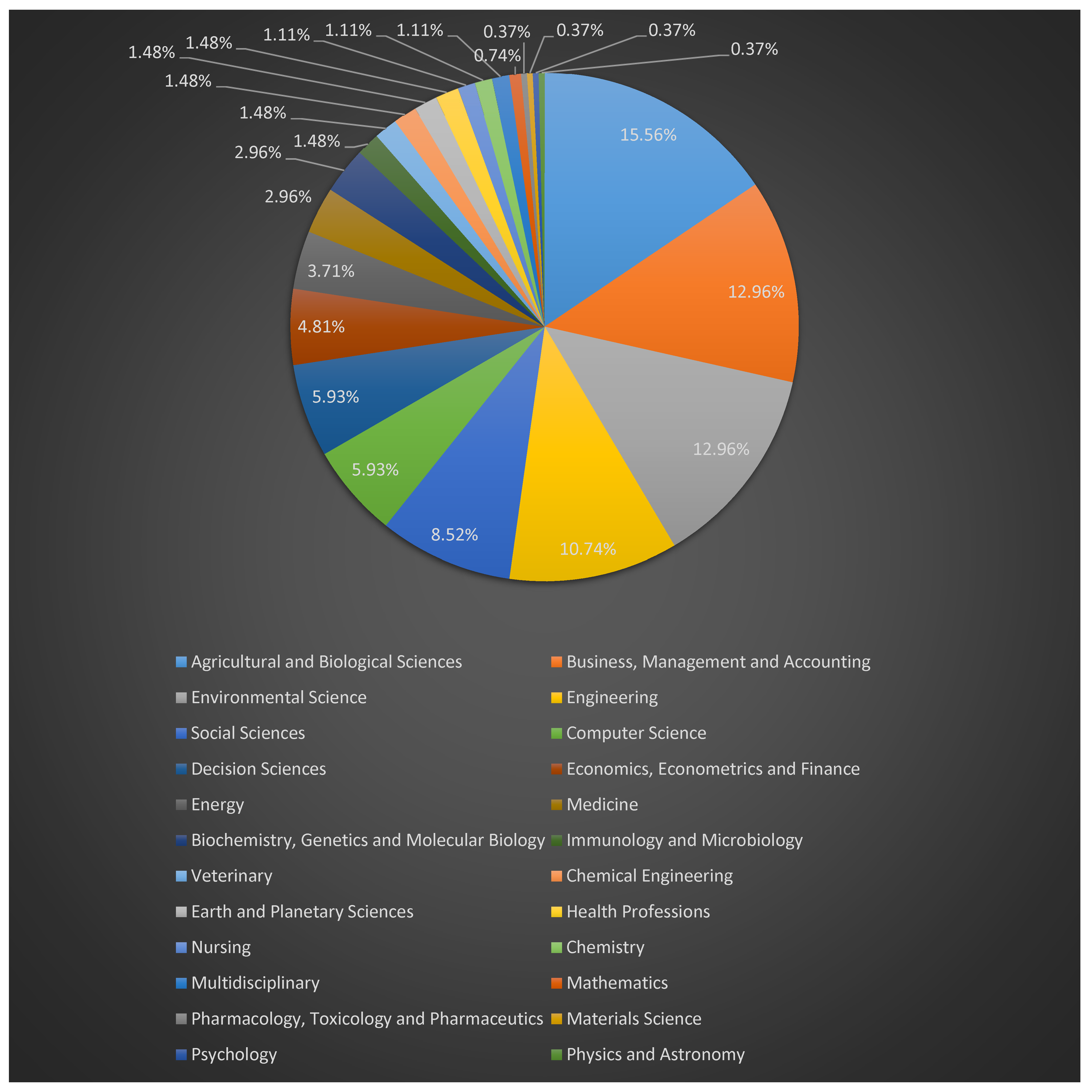 Sustainability 15 08812 g002 Sustainability 15 08812 g002