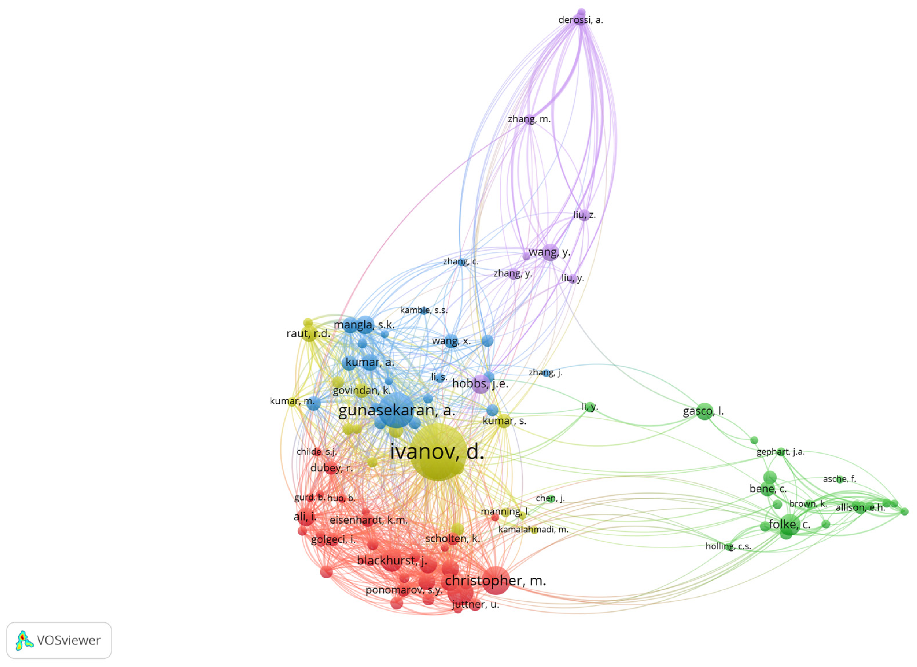 Sustainability 15 08812 g004 Sustainability 15 08812 g004