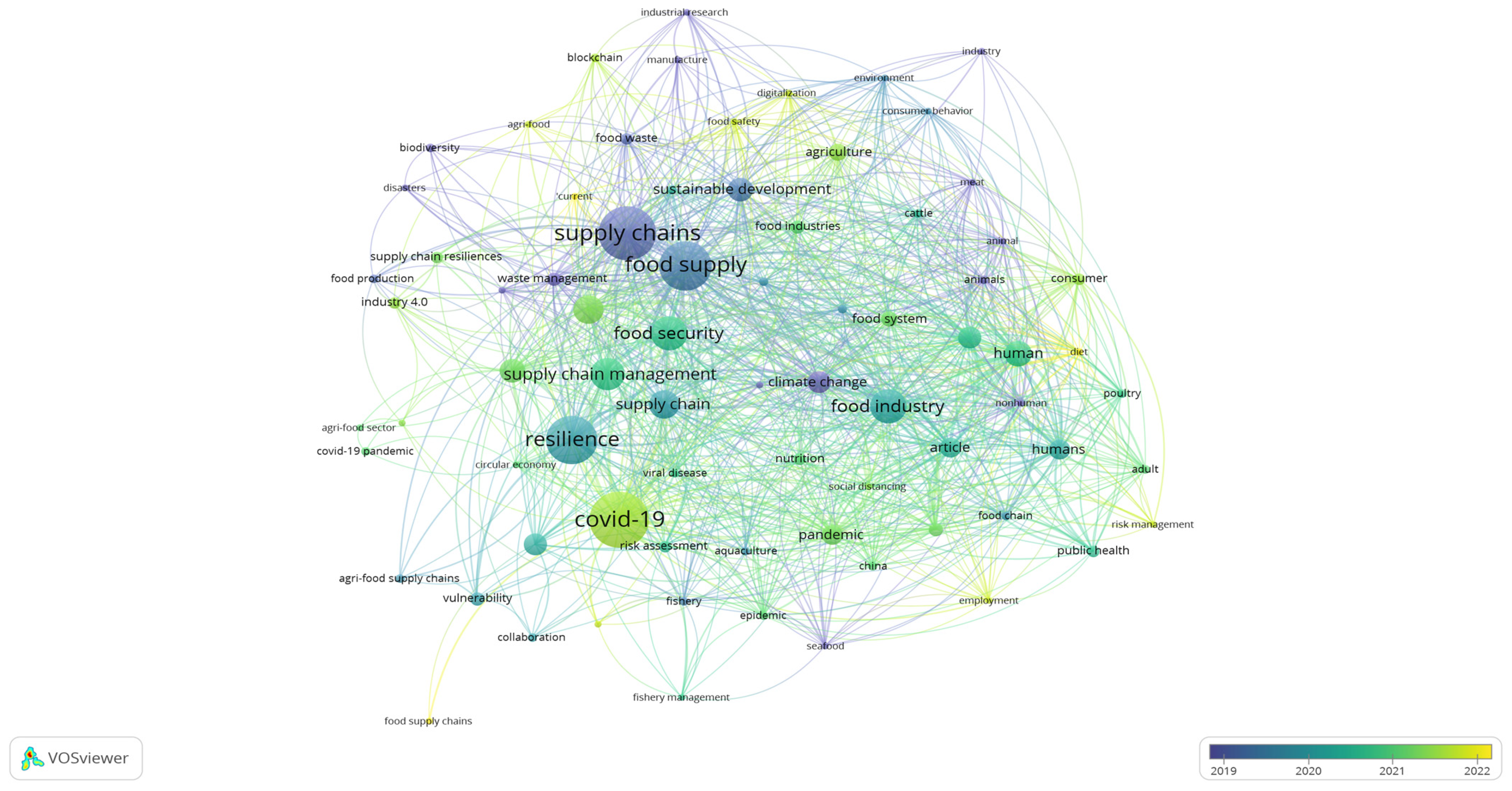 Sustainability 15 08812 g005 Sustainability 15 08812 g005