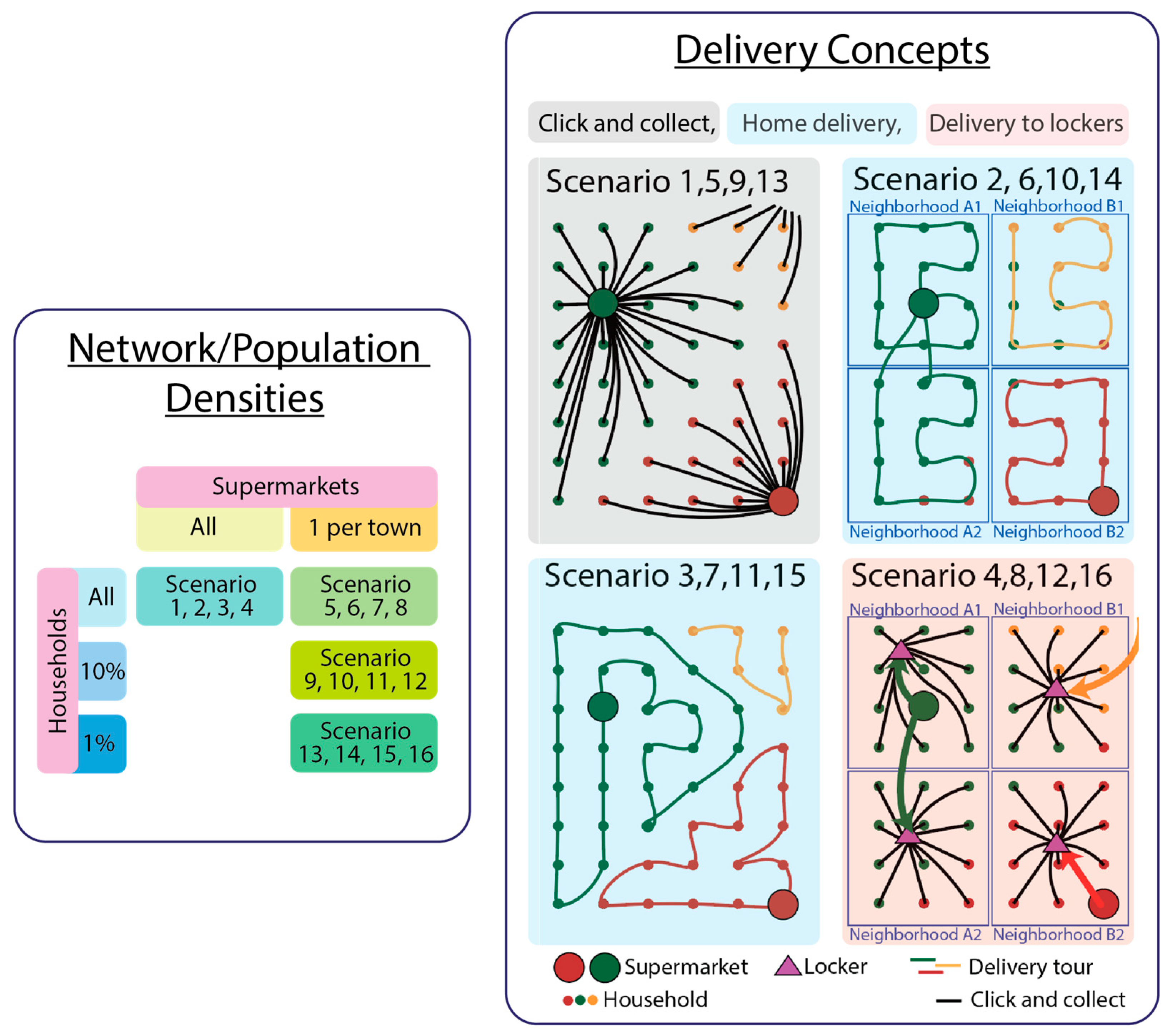 Sustainability 15 08814 g002