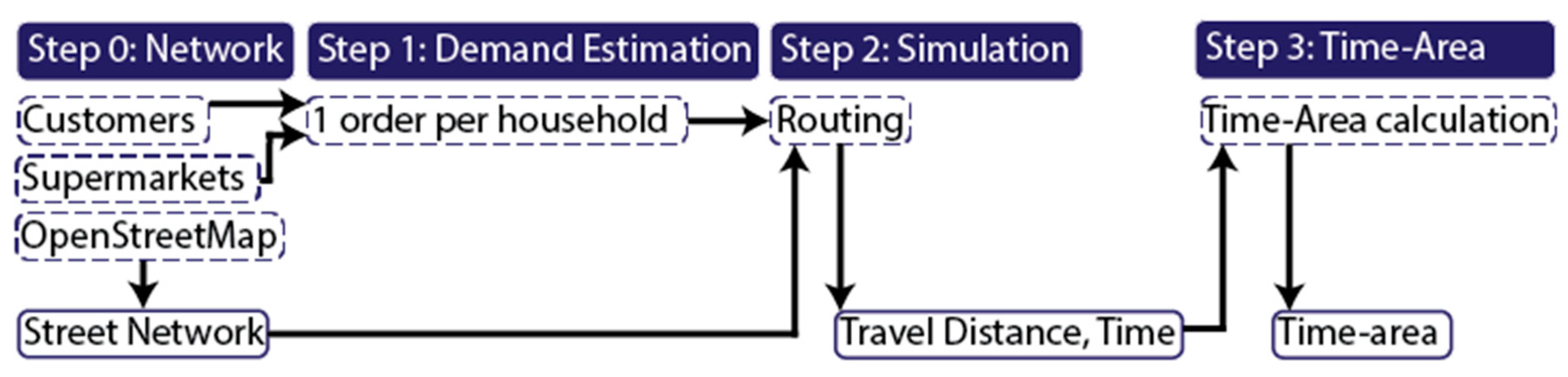 Sustainability 15 08814 g003