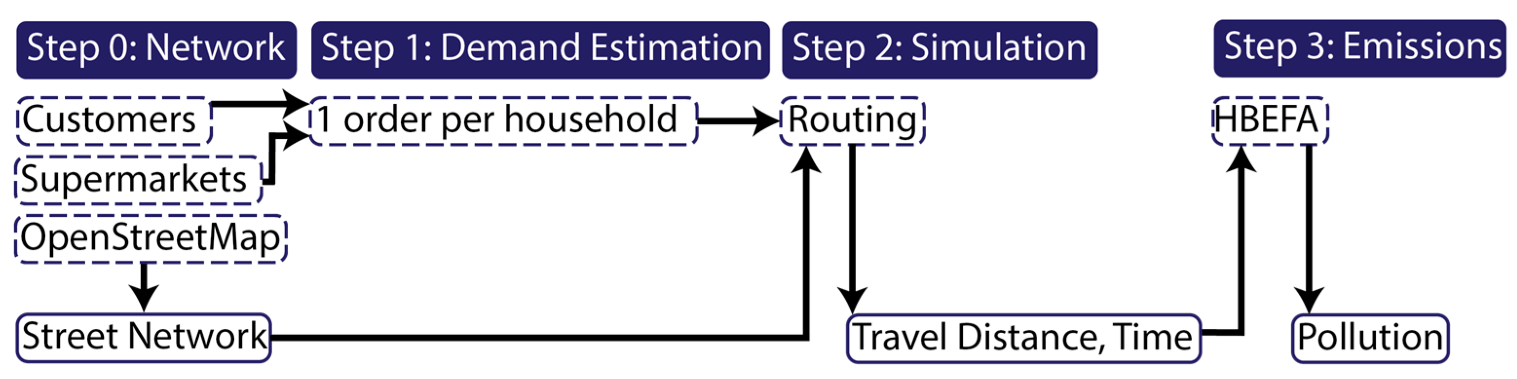 Sustainability 15 08814 g004