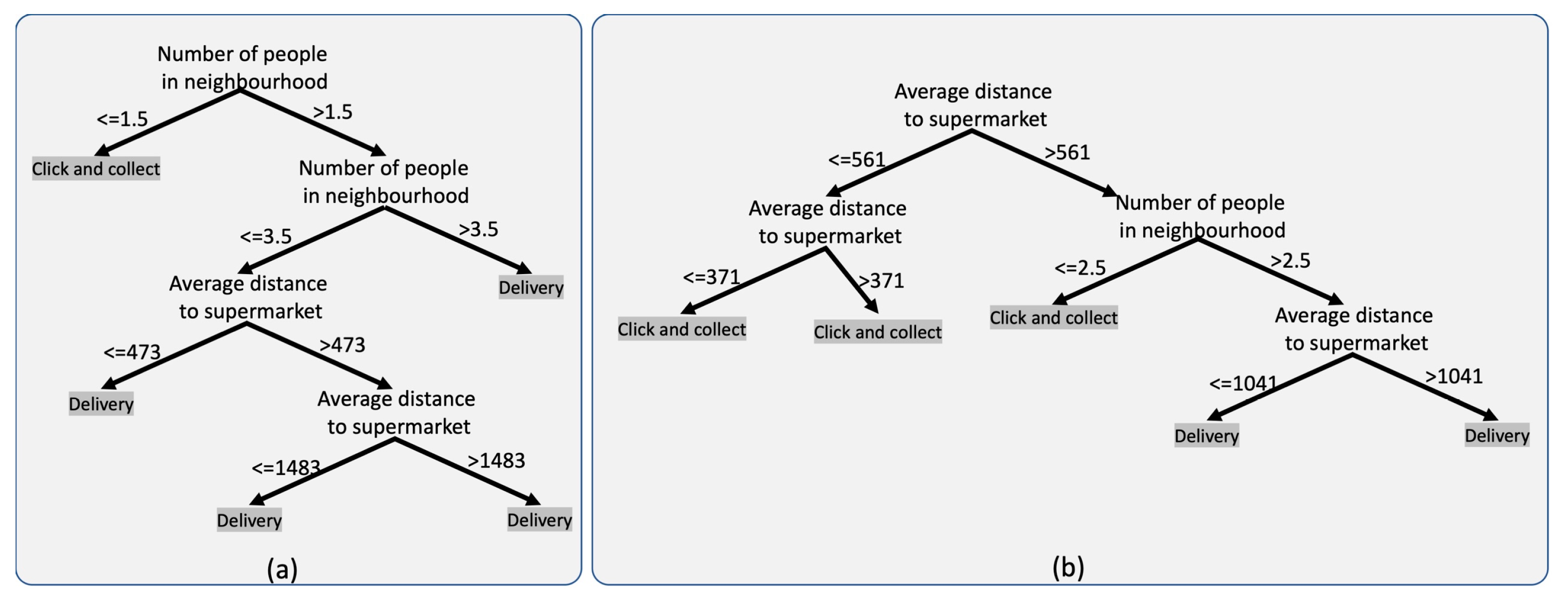Sustainability 15 08814 g012