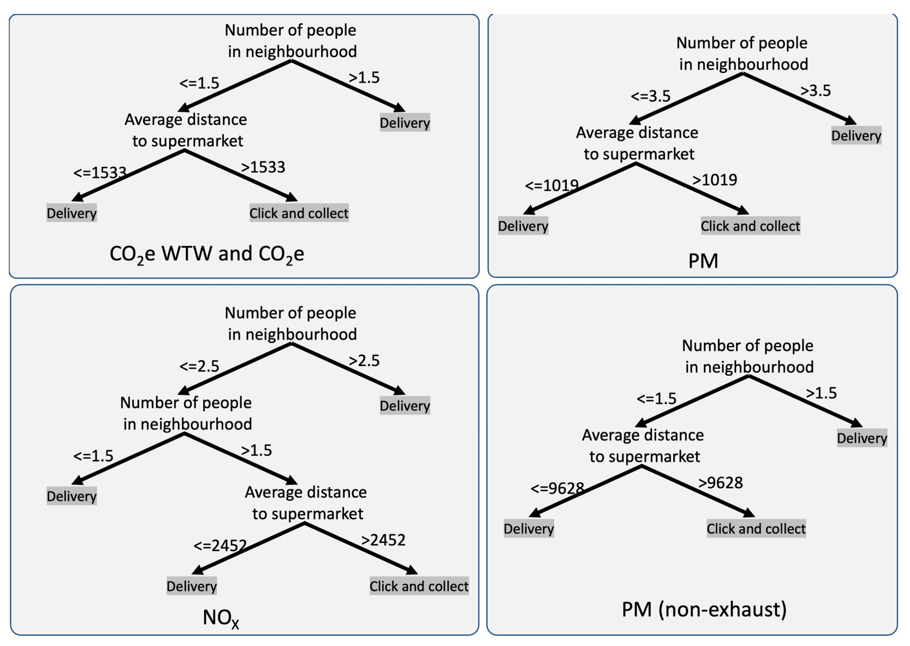 Sustainability 15 08814 g014