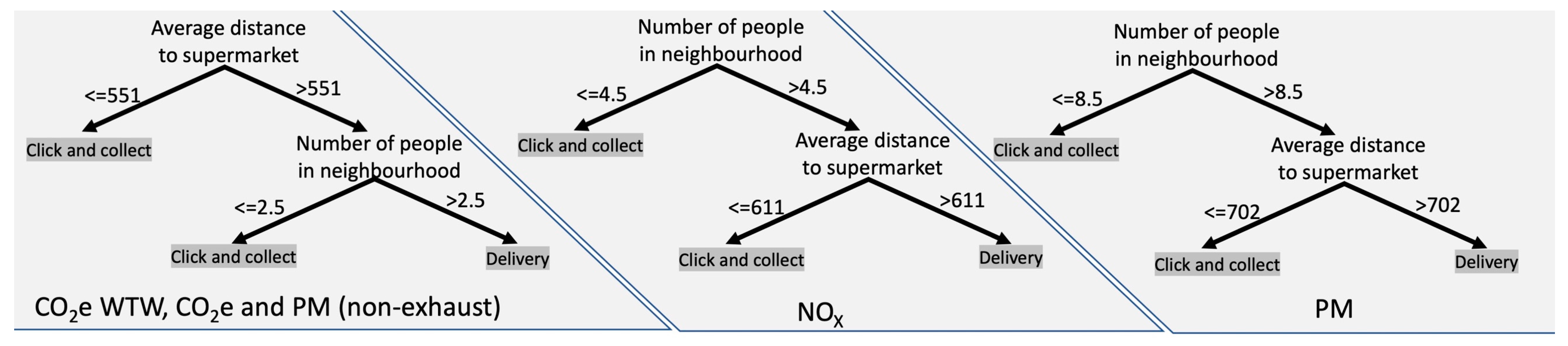 Sustainability 15 08814 g015