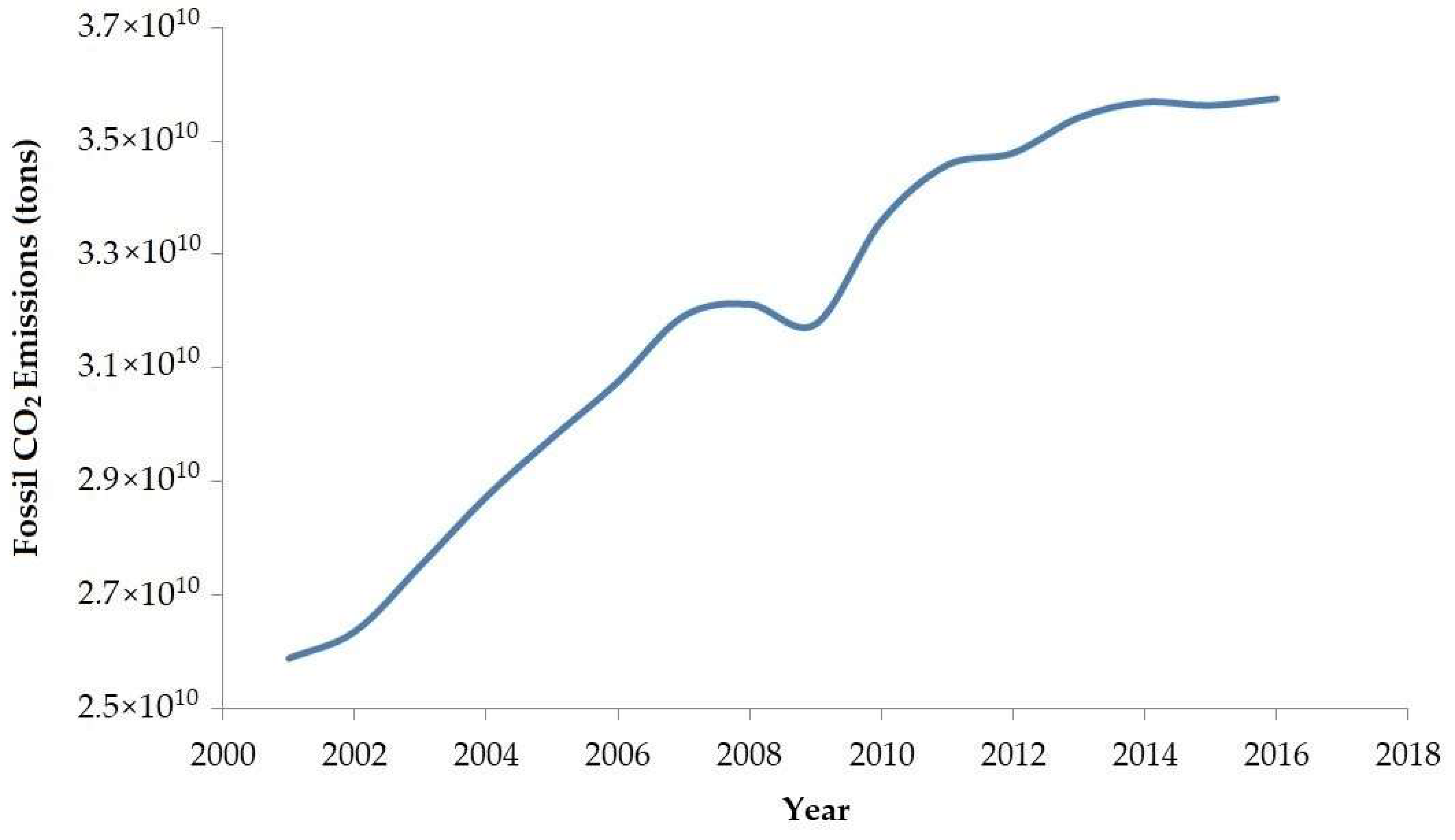 Sustainability 15 08815 g002