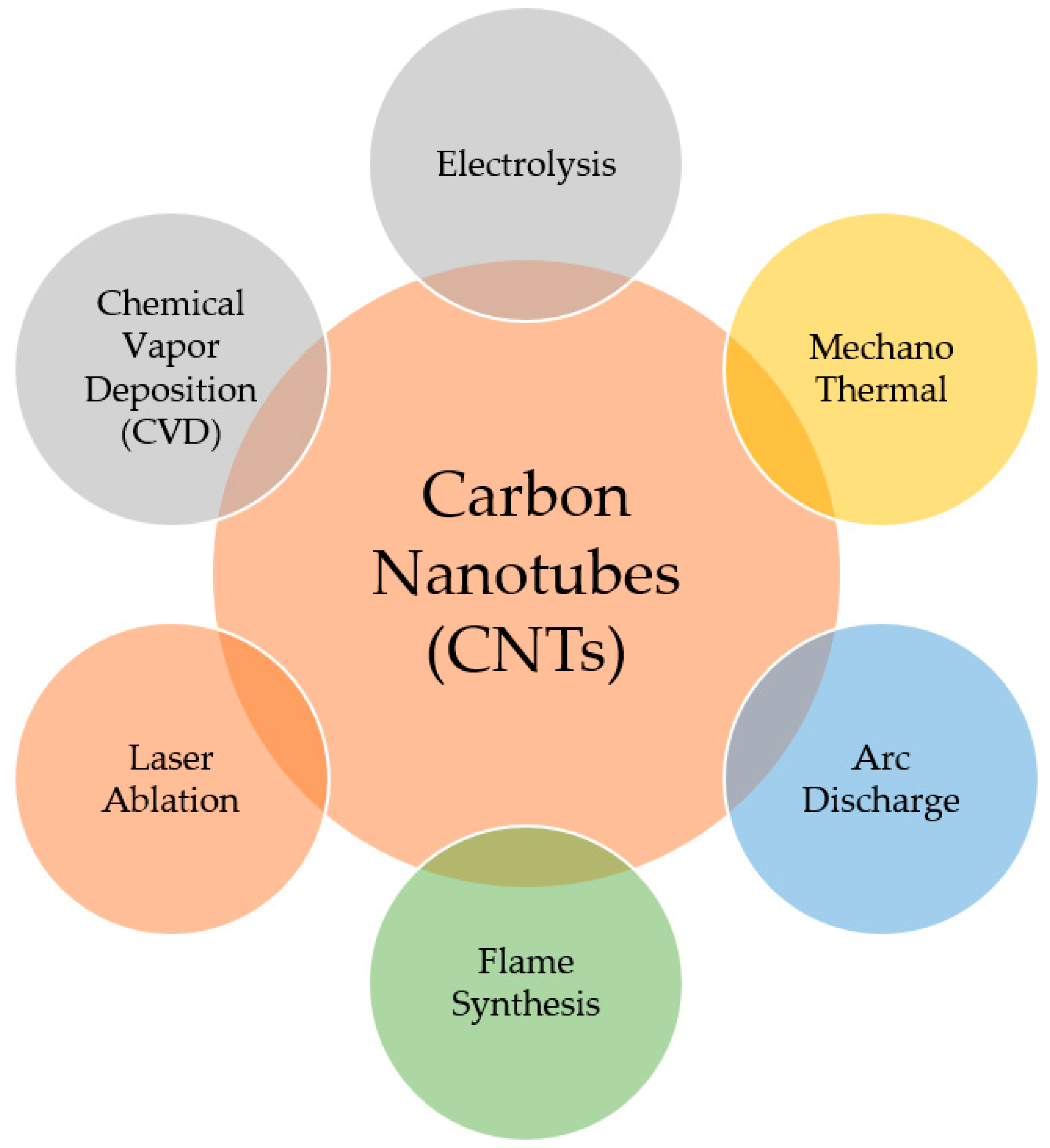 Sustainability 15 08815 g005
