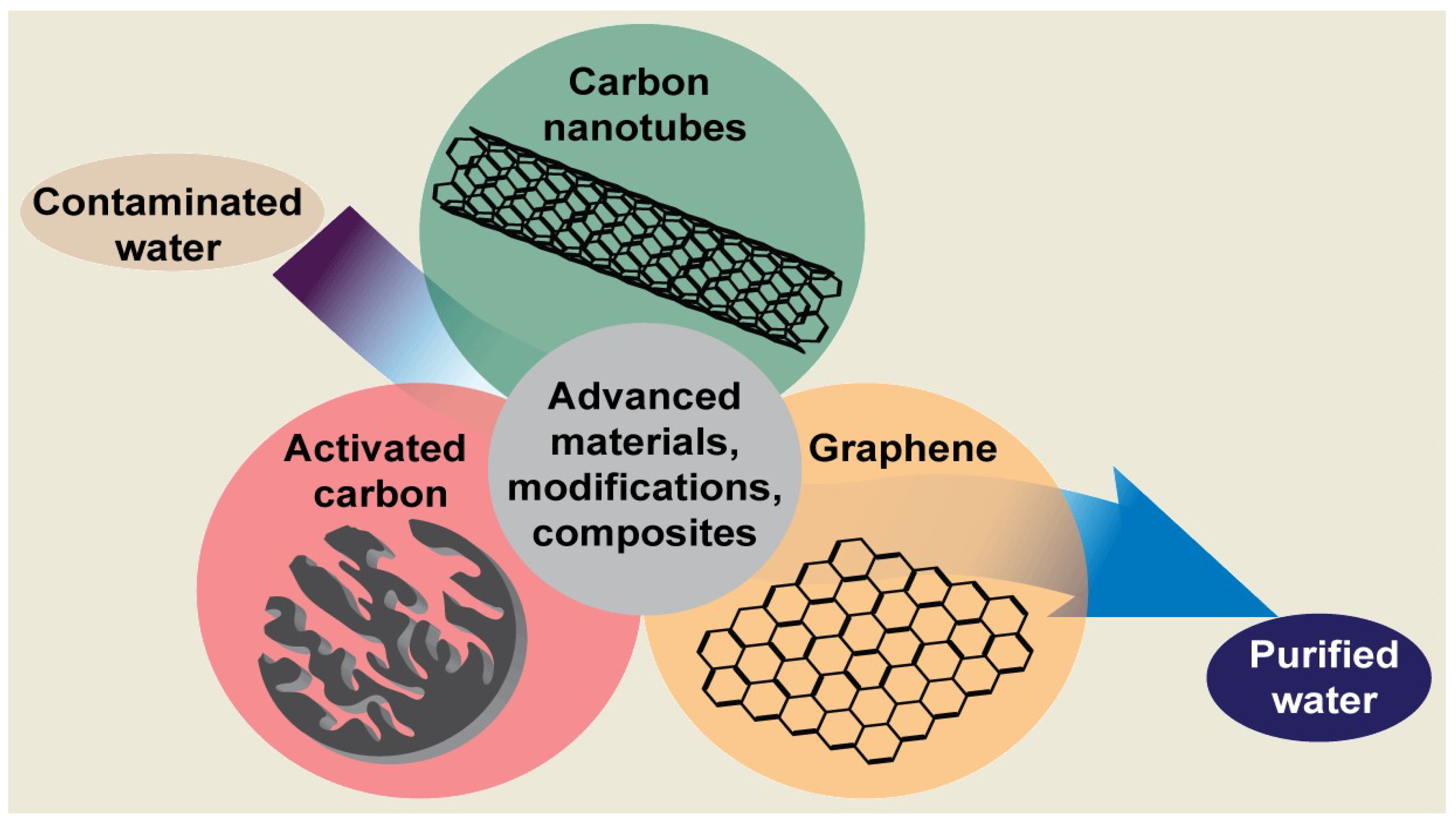 Sustainability 15 08815 g006