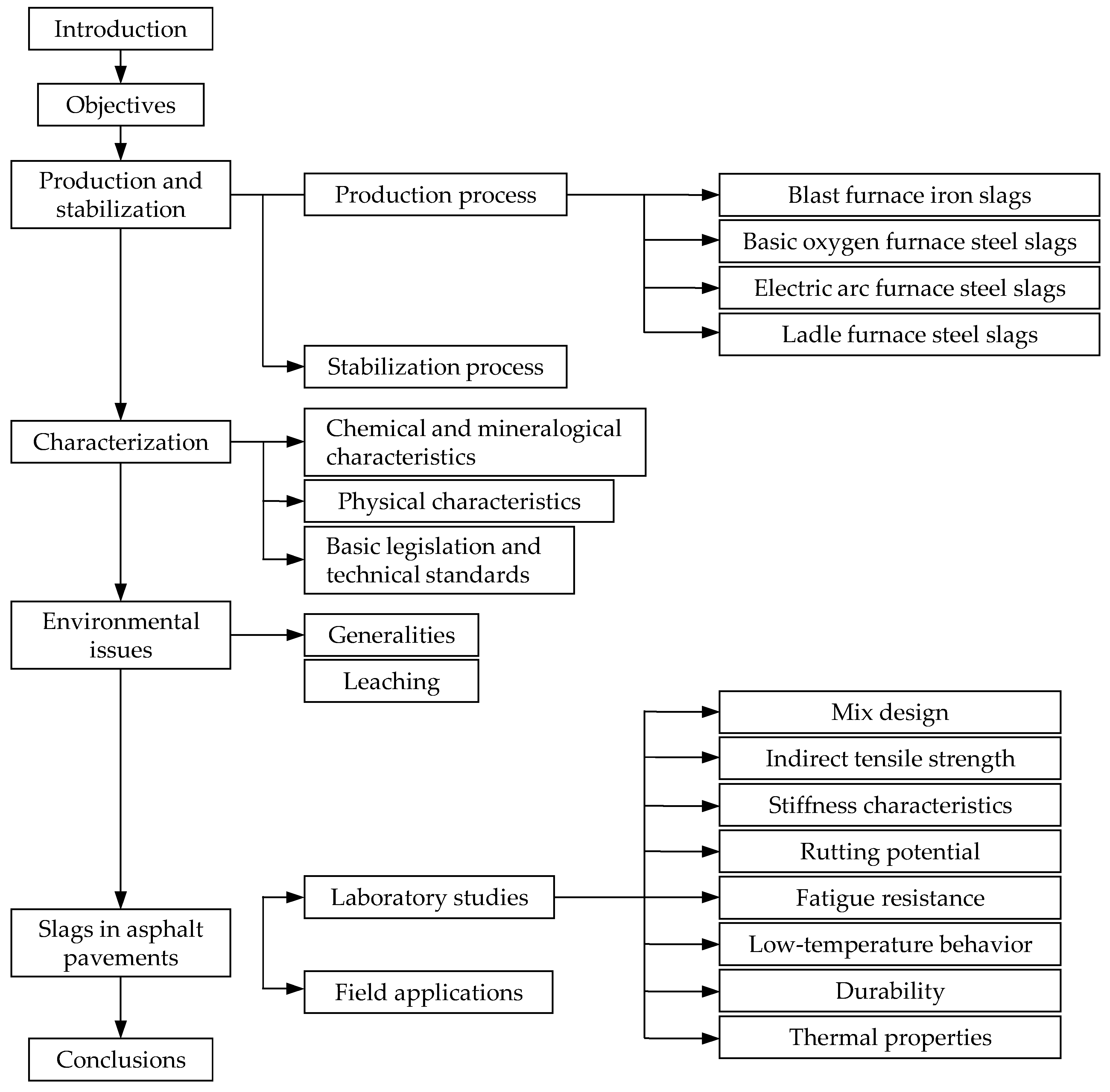 Sustainability 15 08817 g003