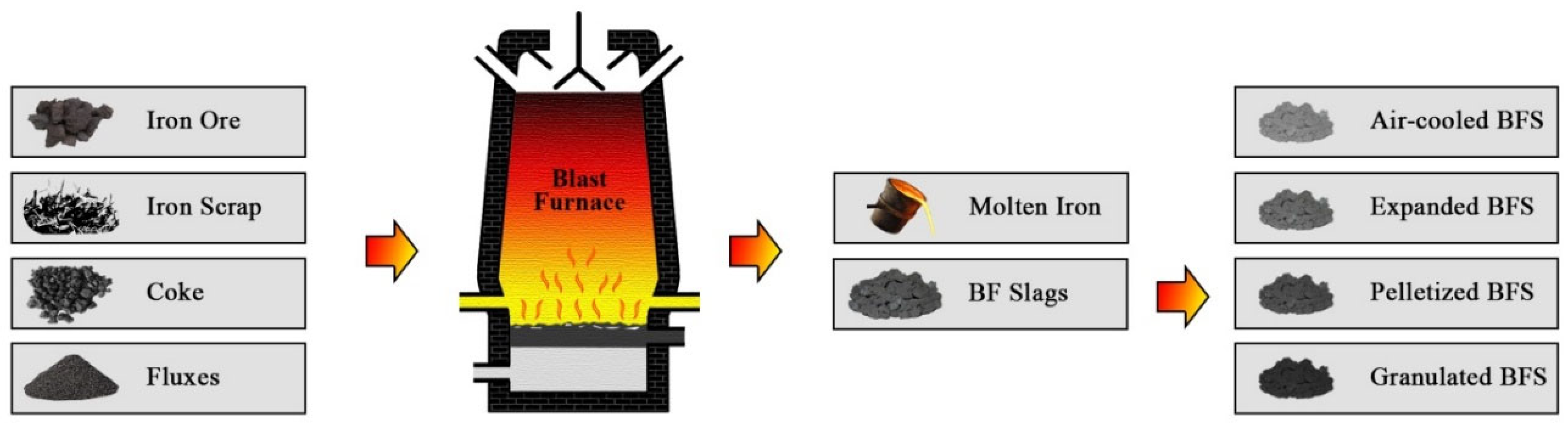 Sustainability 15 08817 g004