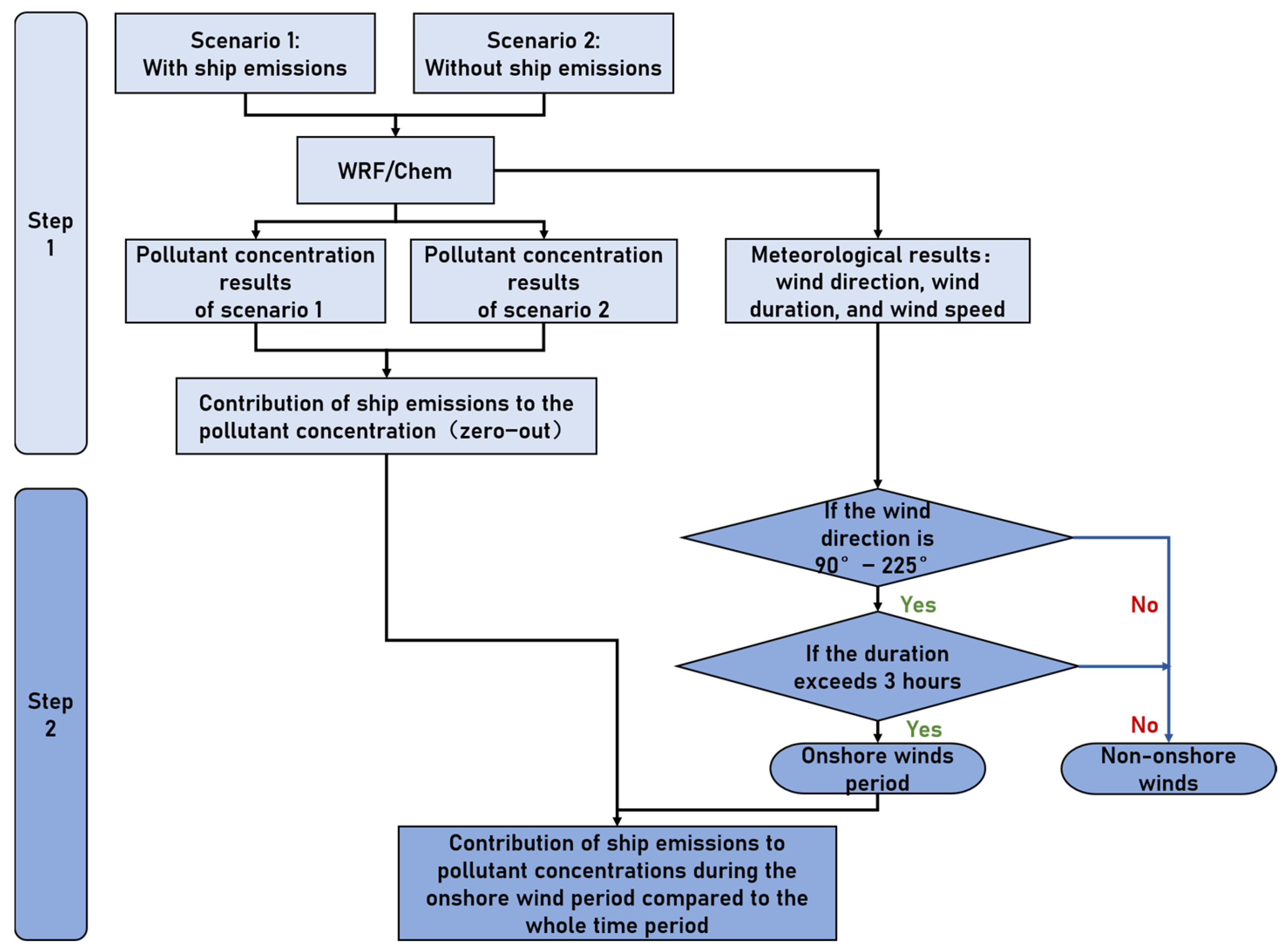 Sustainability 15 08820 g002