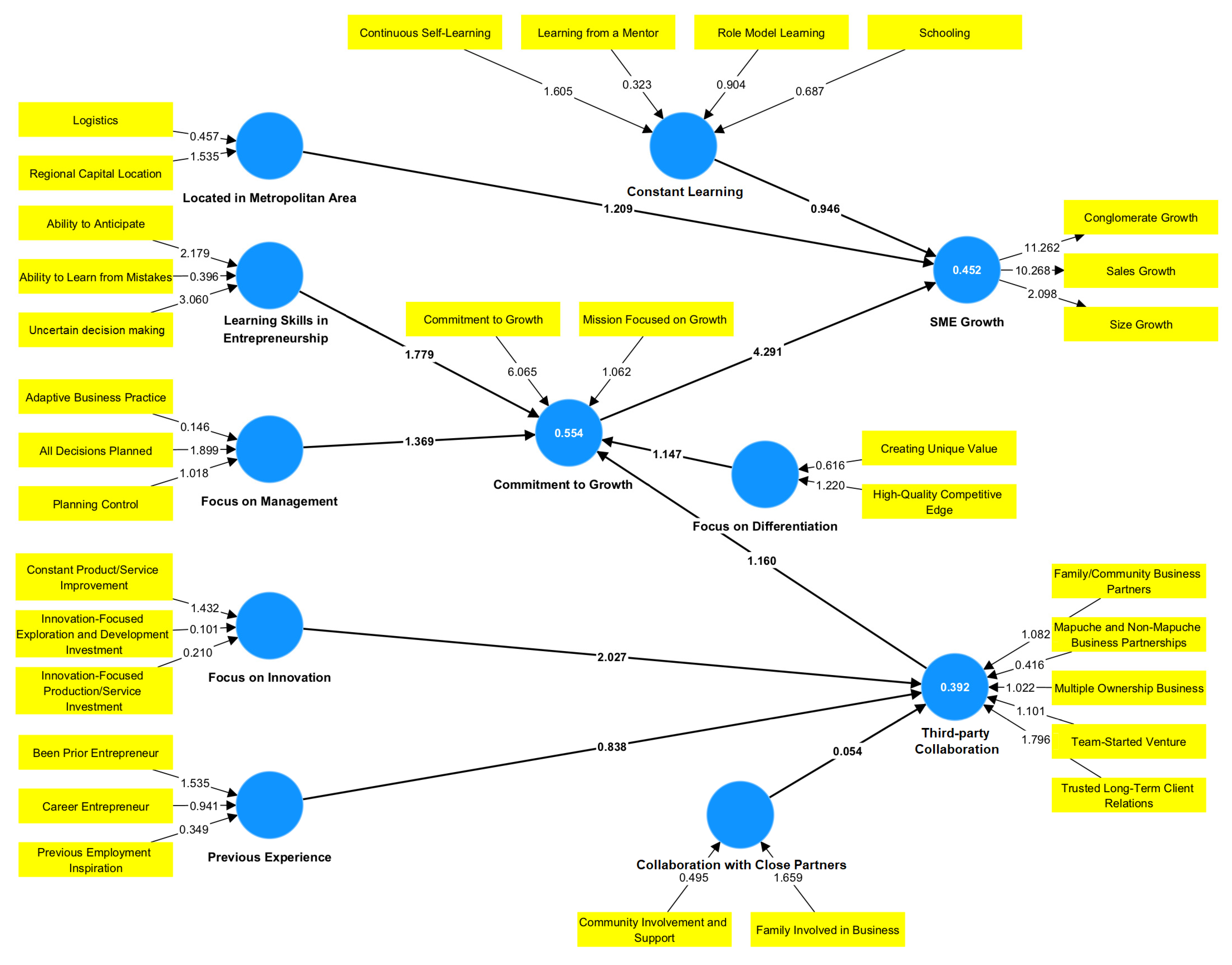 Sustainability 15 08822 g004