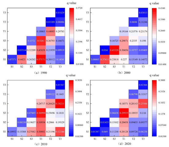 Analysis of Spatiotemporal Evolution Patterns and Driving