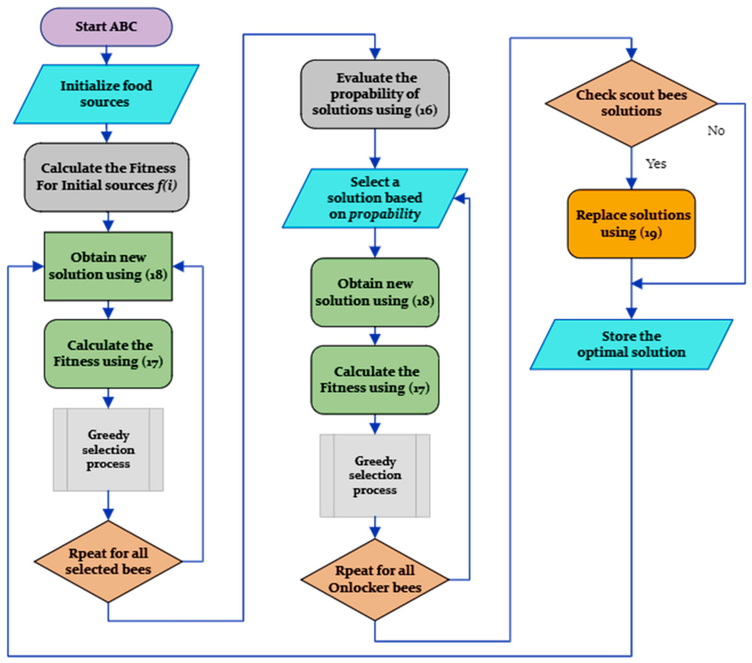 Sustainability 15 08827 g006 Sustainability 15 08827 g006