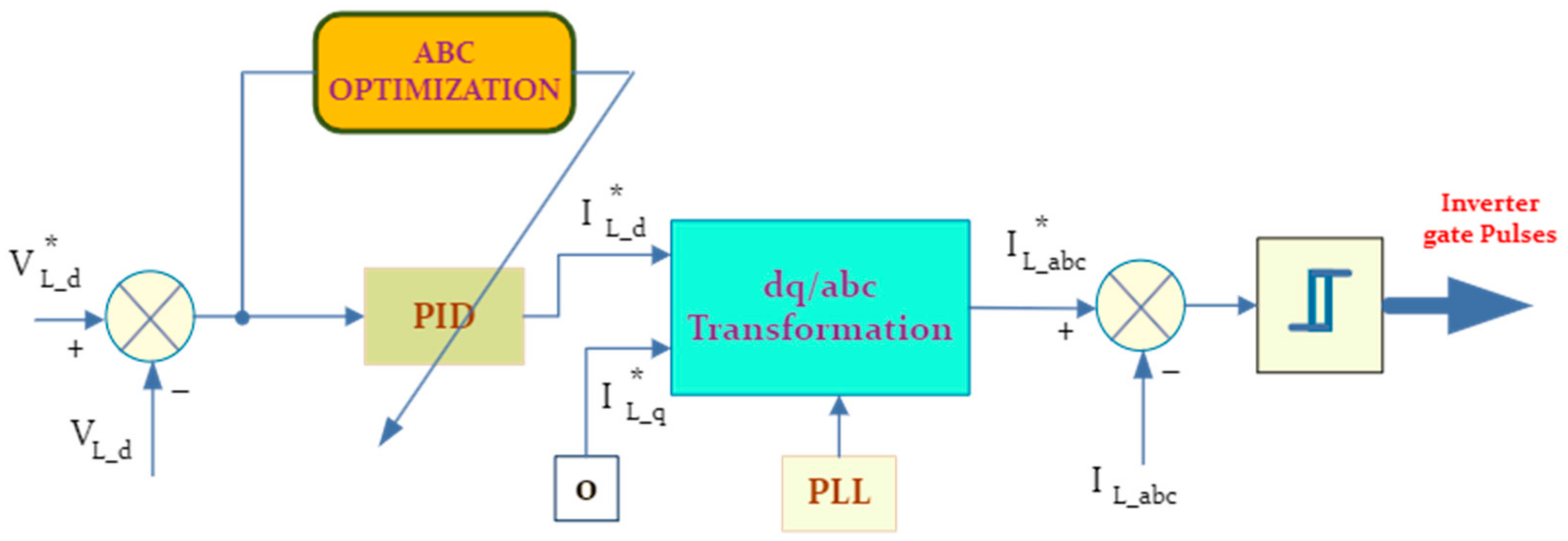 Sustainability 15 08827 g008 Sustainability 15 08827 g008
