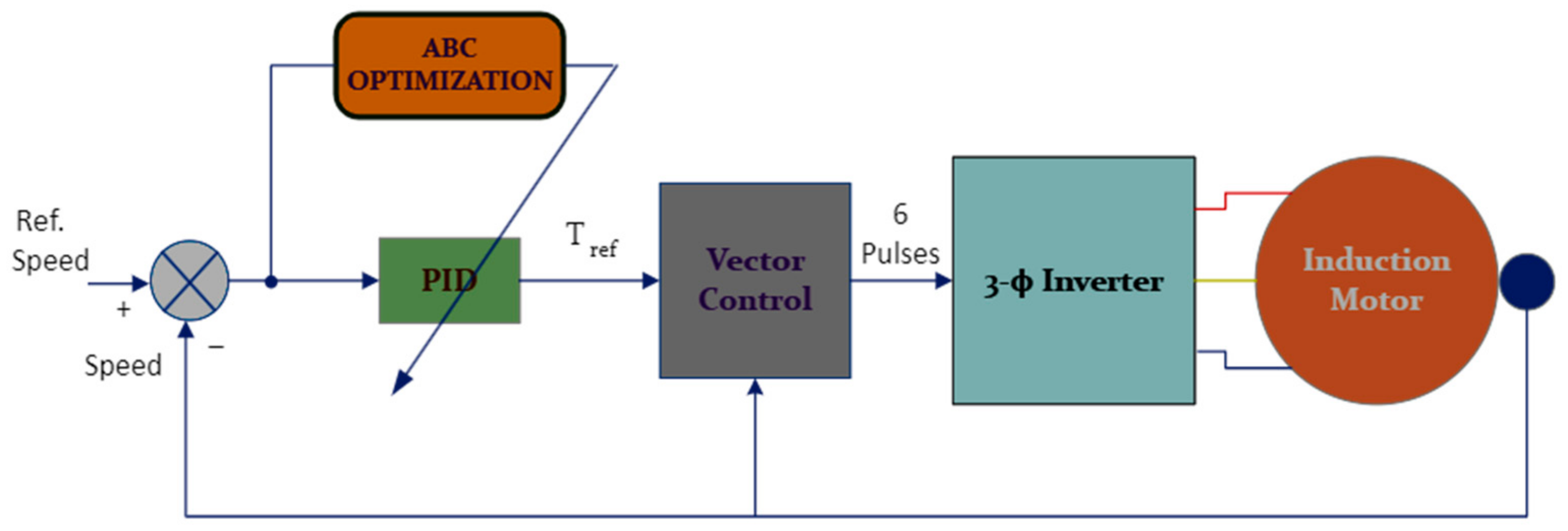 Sustainability 15 08827 g009 Sustainability 15 08827 g009