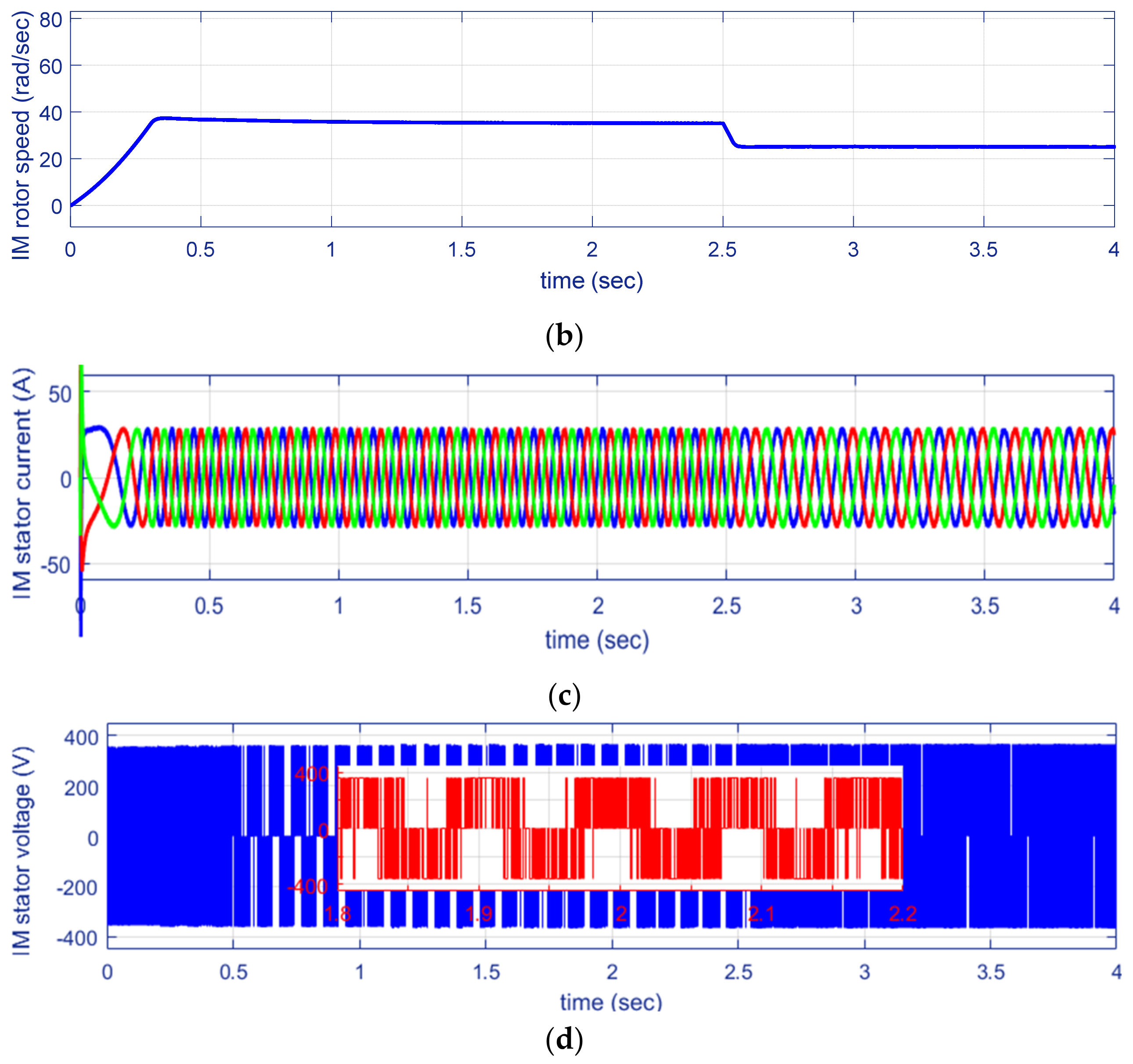 Sustainability 15 08827 g012b Sustainability 15 08827 g012b