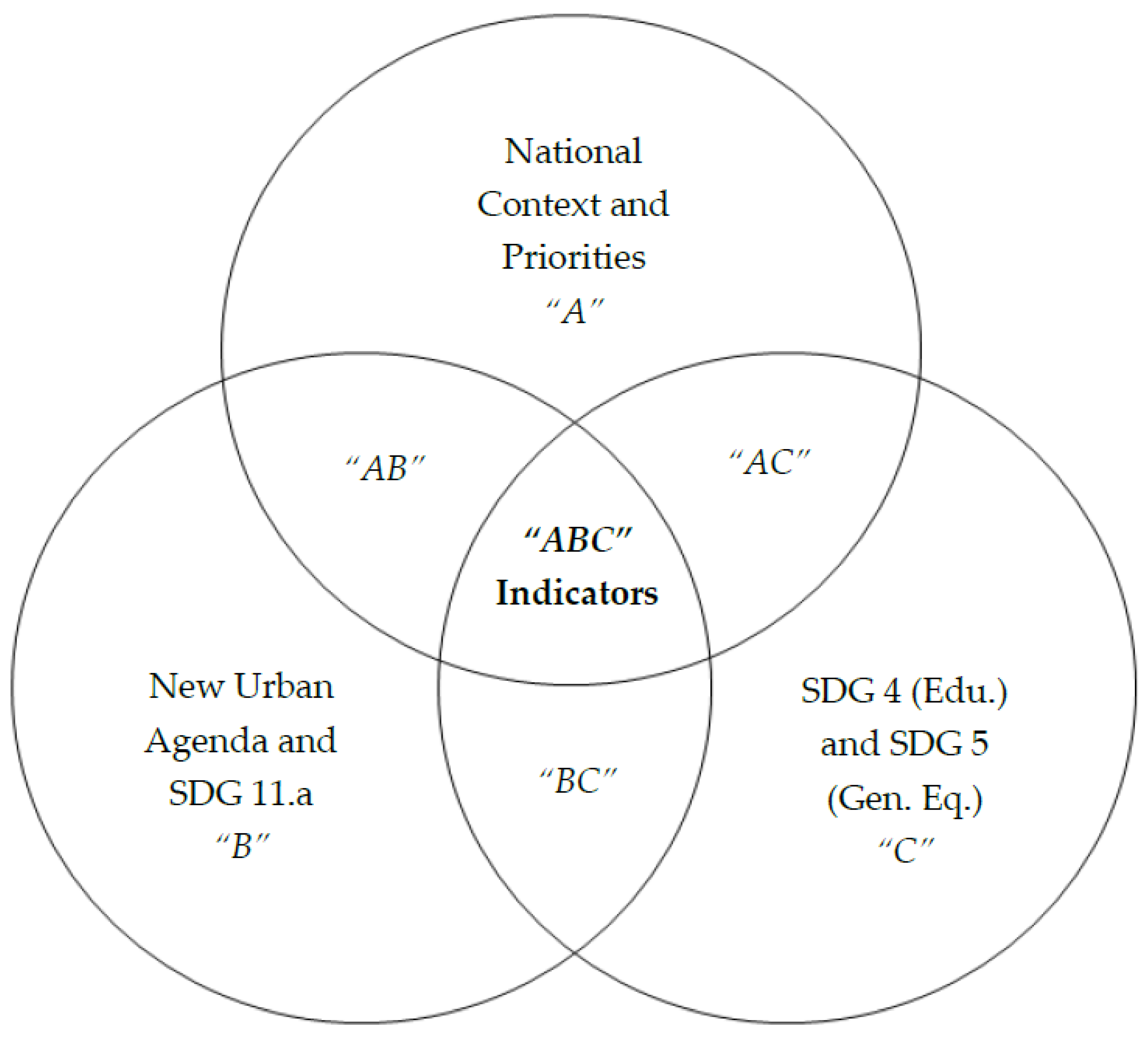 Sustainability 15 08828 g002 Sustainability 15 08828 g002
