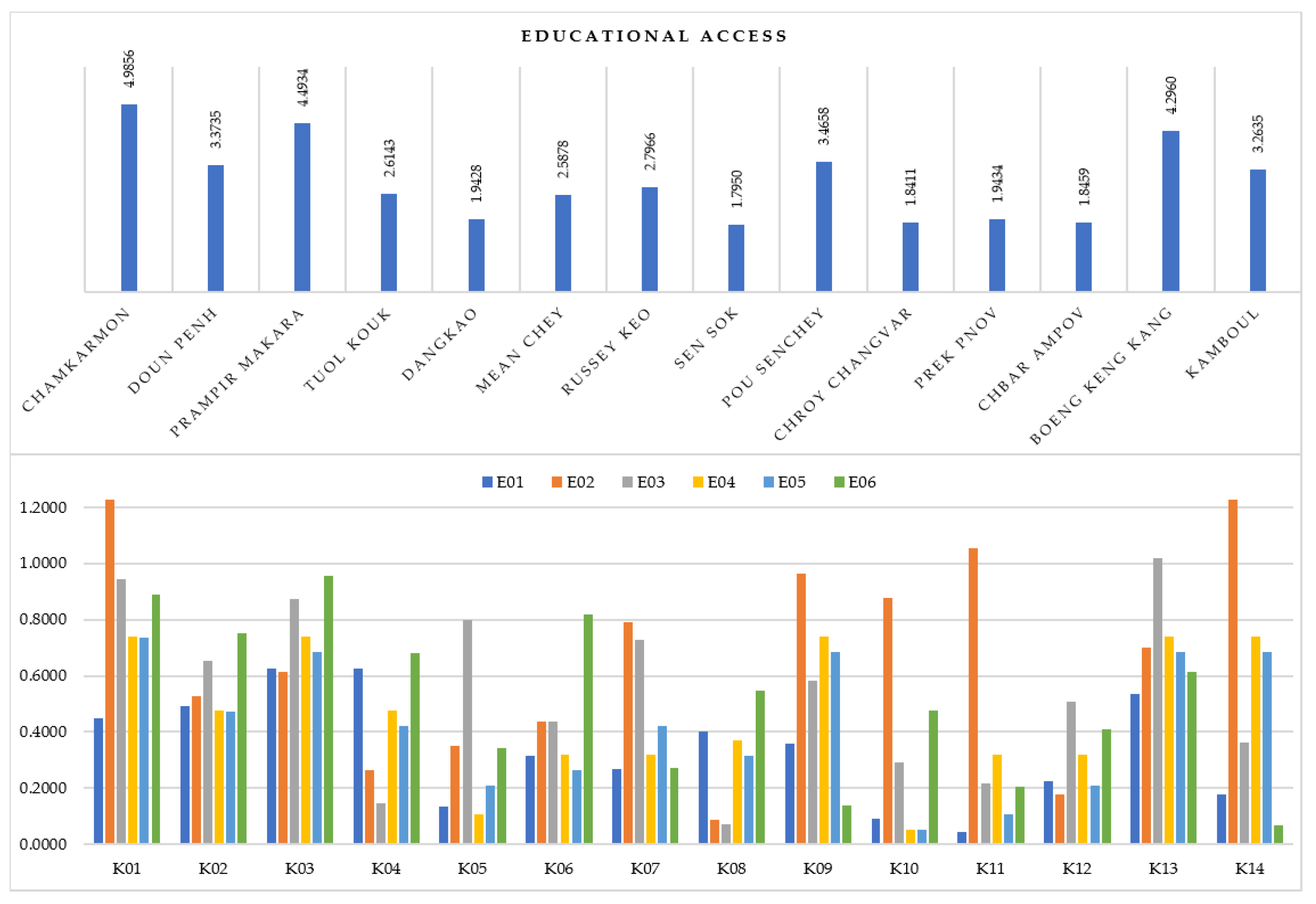Sustainability 15 08828 g005 Sustainability 15 08828 g005
