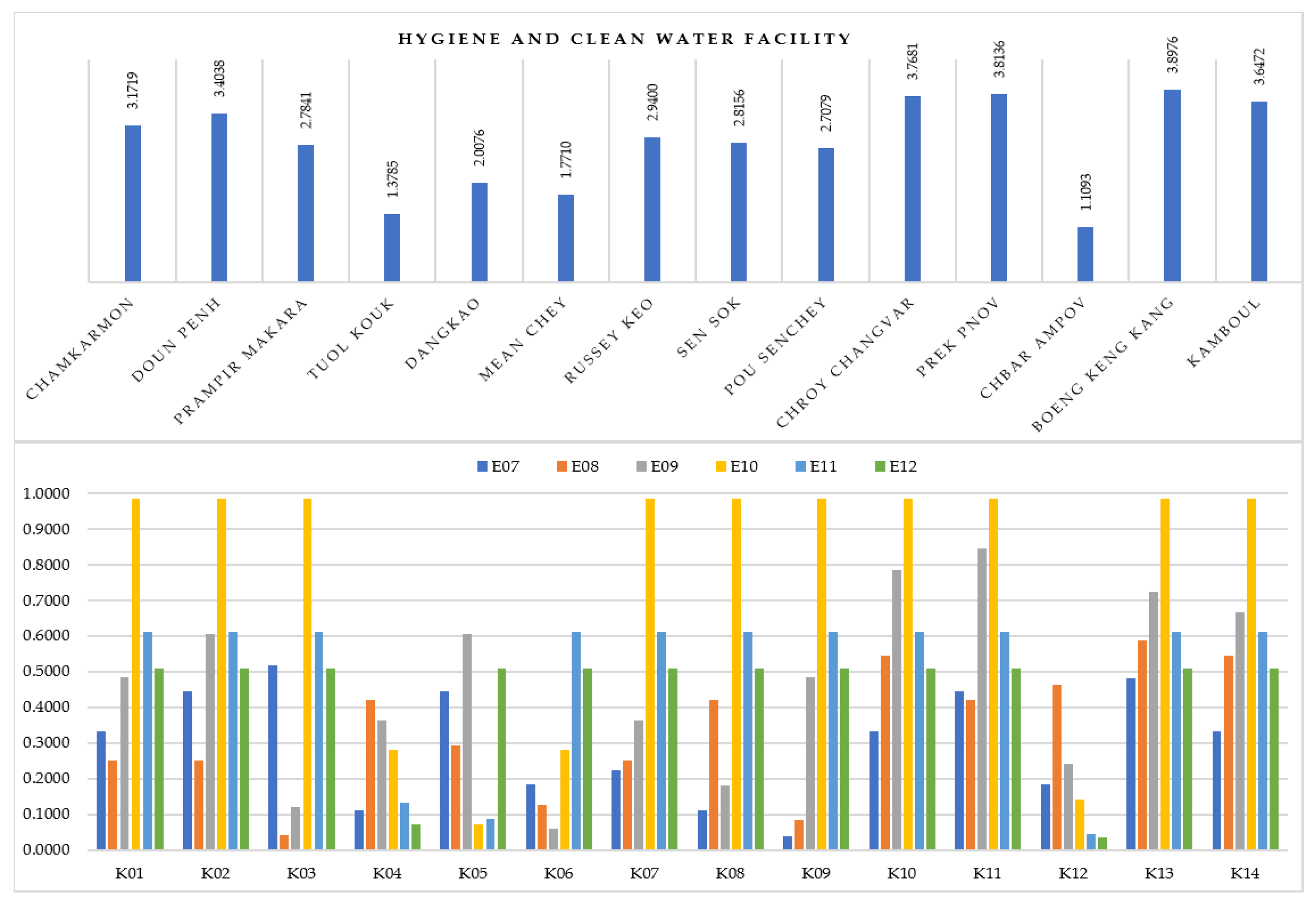 Sustainability 15 08828 g006 Sustainability 15 08828 g006