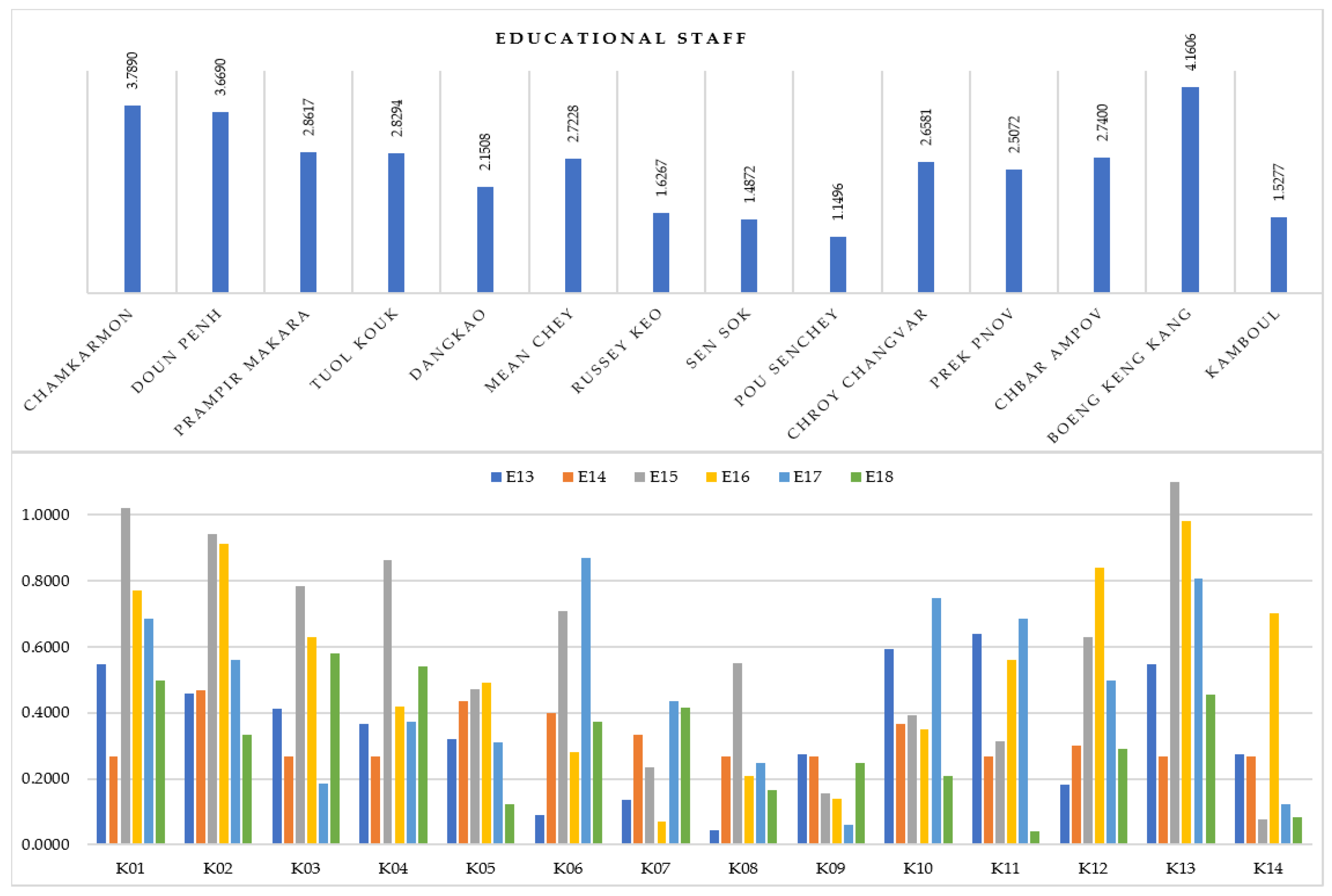 Sustainability 15 08828 g007 Sustainability 15 08828 g007