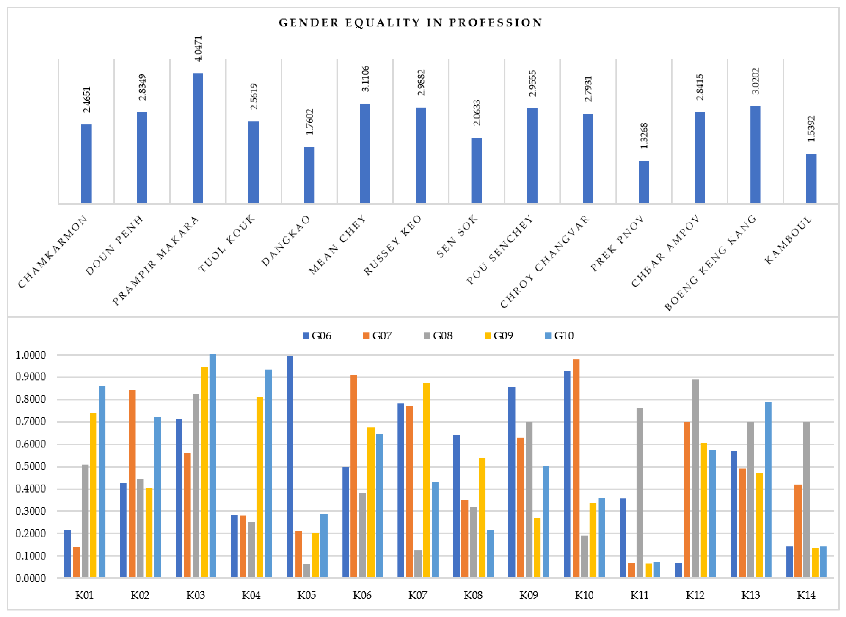 Sustainability 15 08828 g009 Sustainability 15 08828 g009
