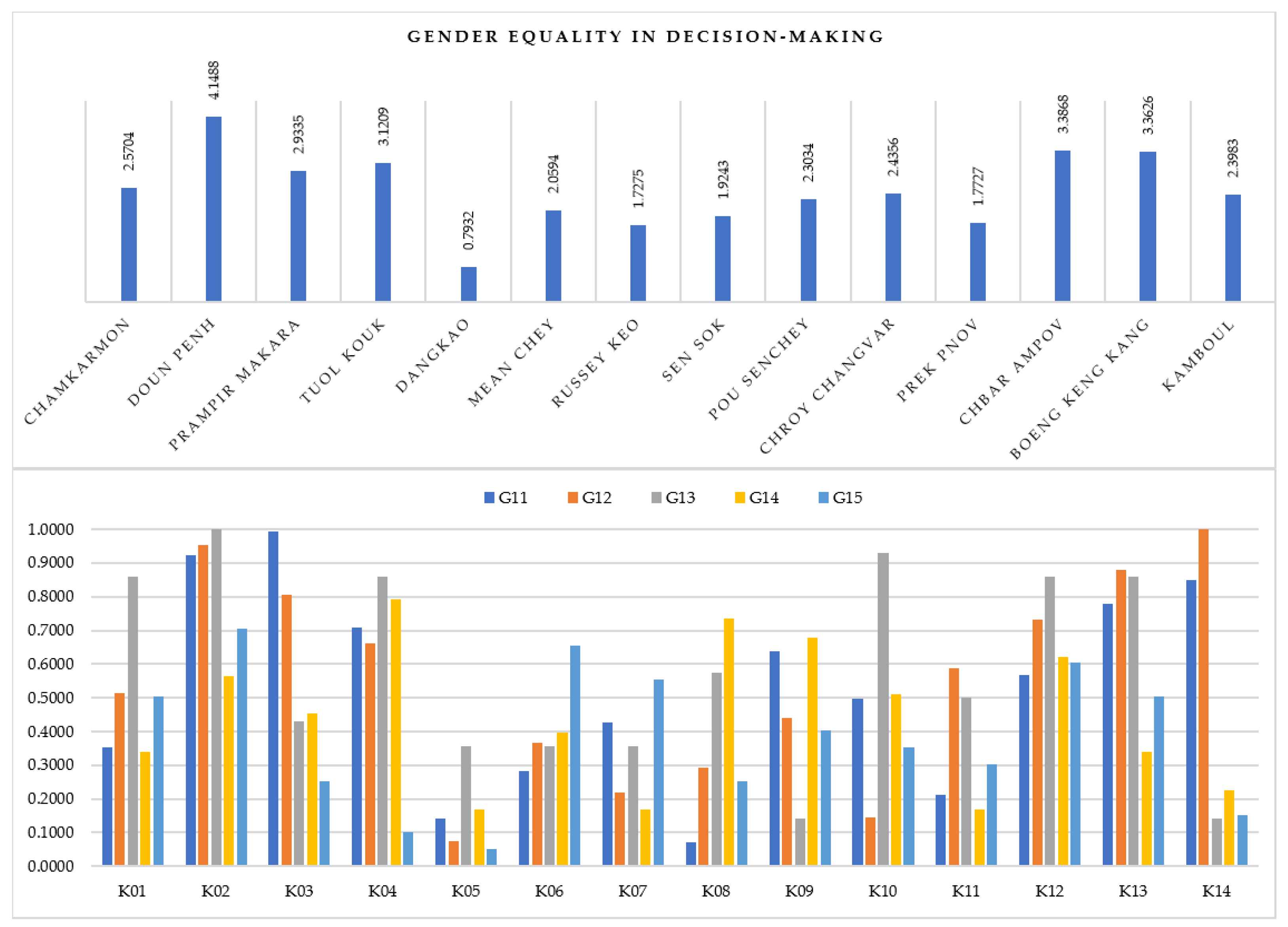 Sustainability 15 08828 g010 Sustainability 15 08828 g010