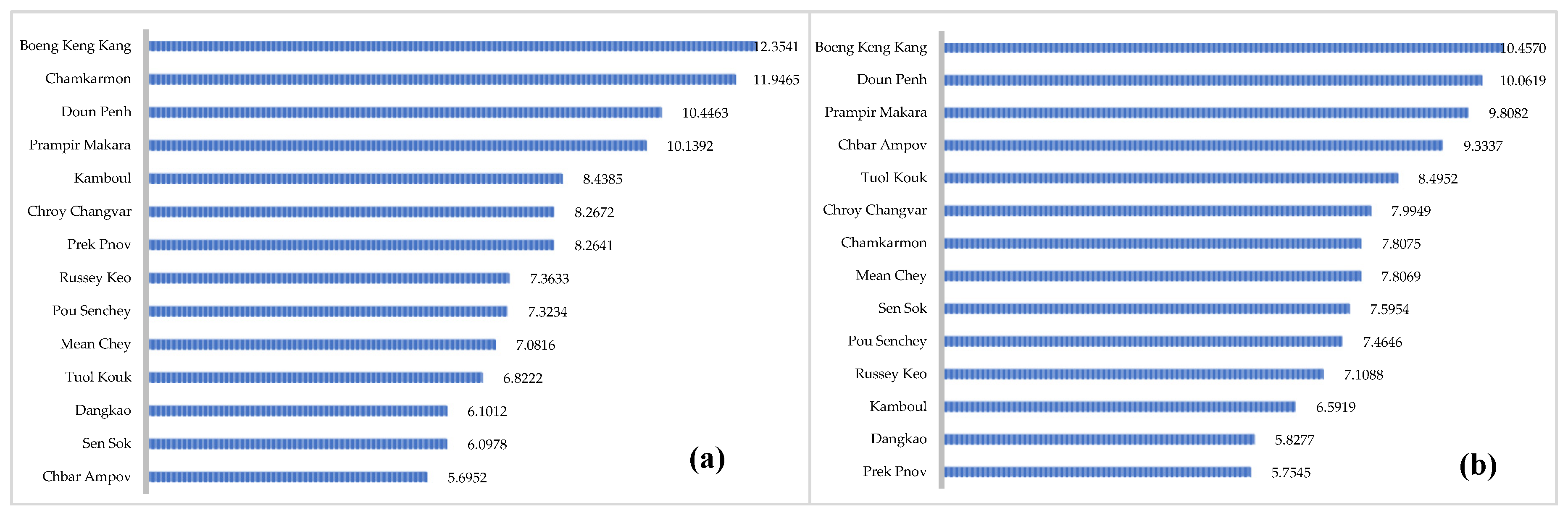 Sustainability 15 08828 g011a Sustainability 15 08828 g011a
