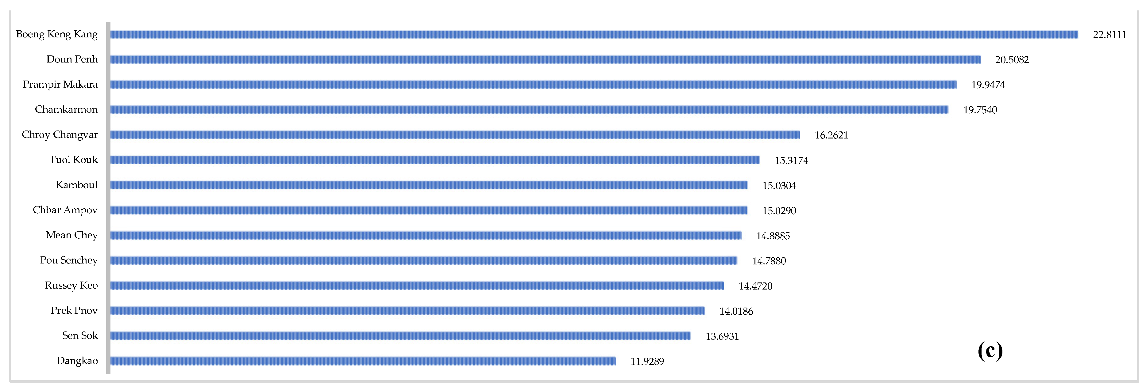 Sustainability 15 08828 g011b Sustainability 15 08828 g011b