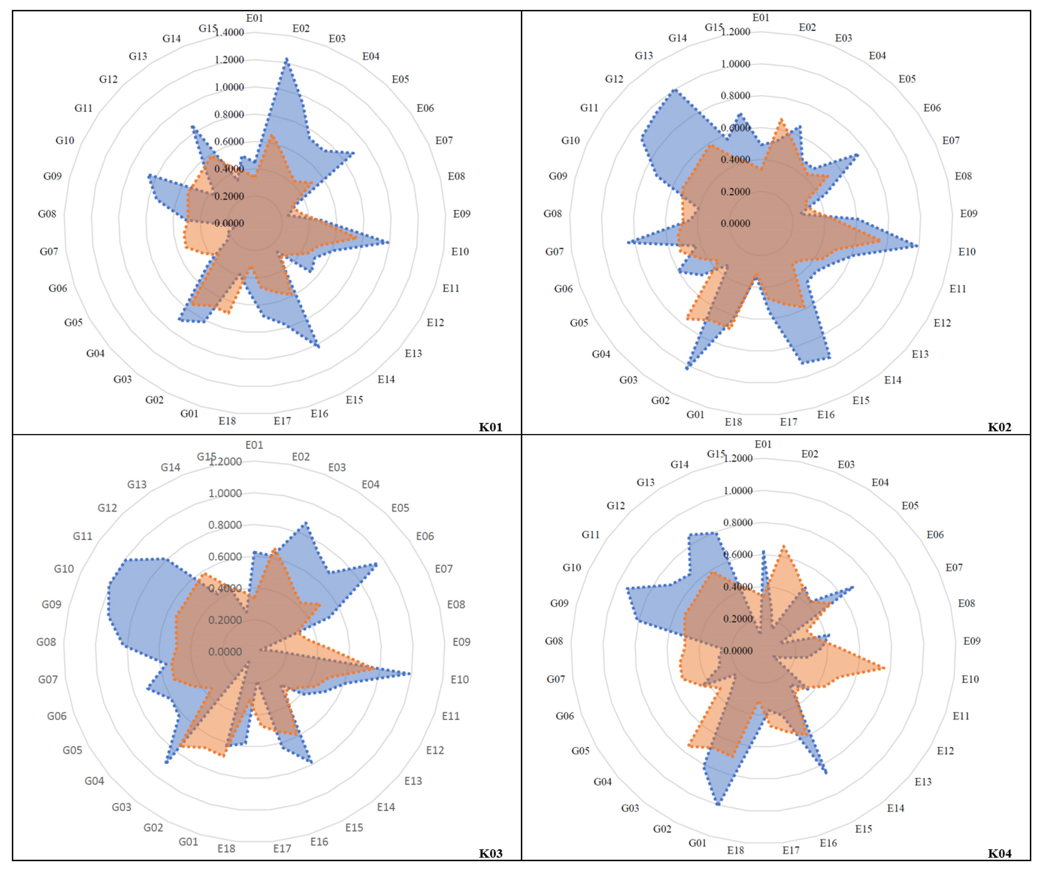 Sustainability 15 08828 g012 Sustainability 15 08828 g012