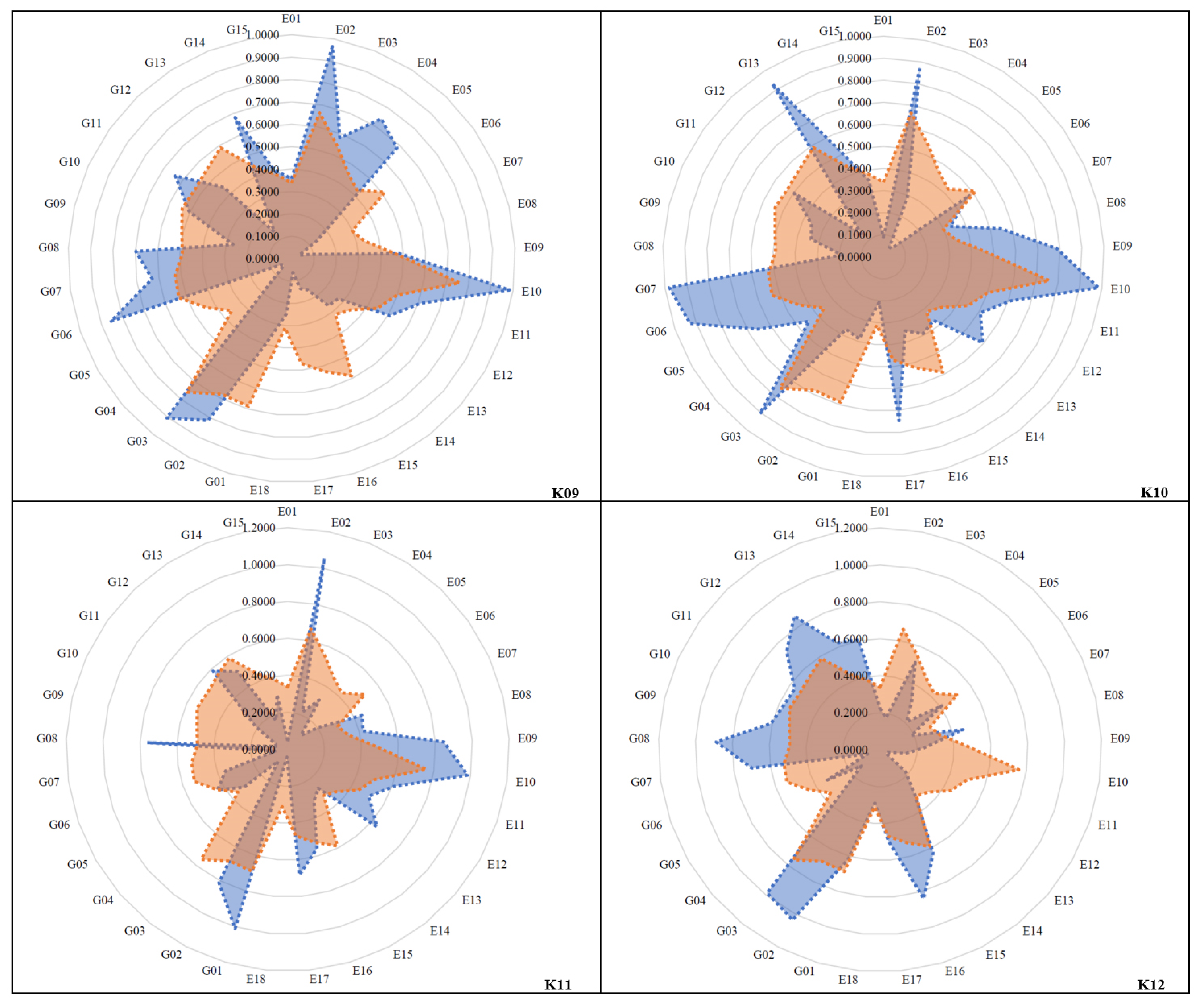 Sustainability 15 08828 g014 Sustainability 15 08828 g014
