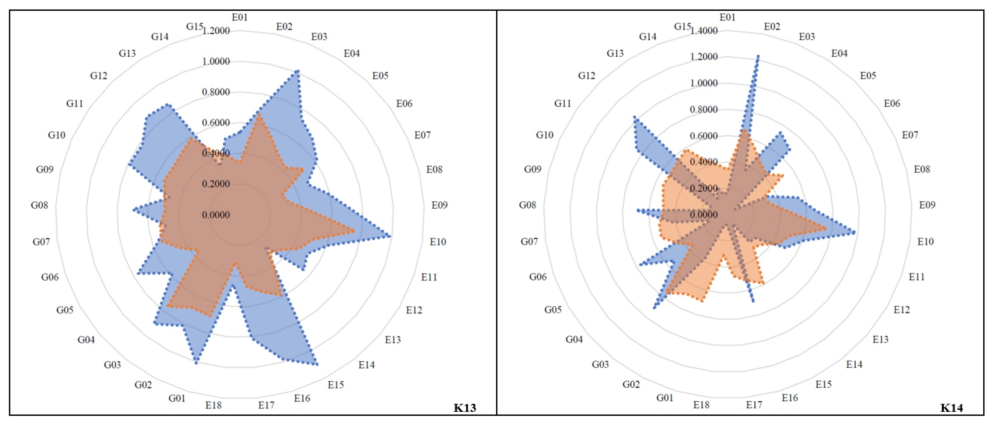 Sustainability 15 08828 g015 Sustainability 15 08828 g015