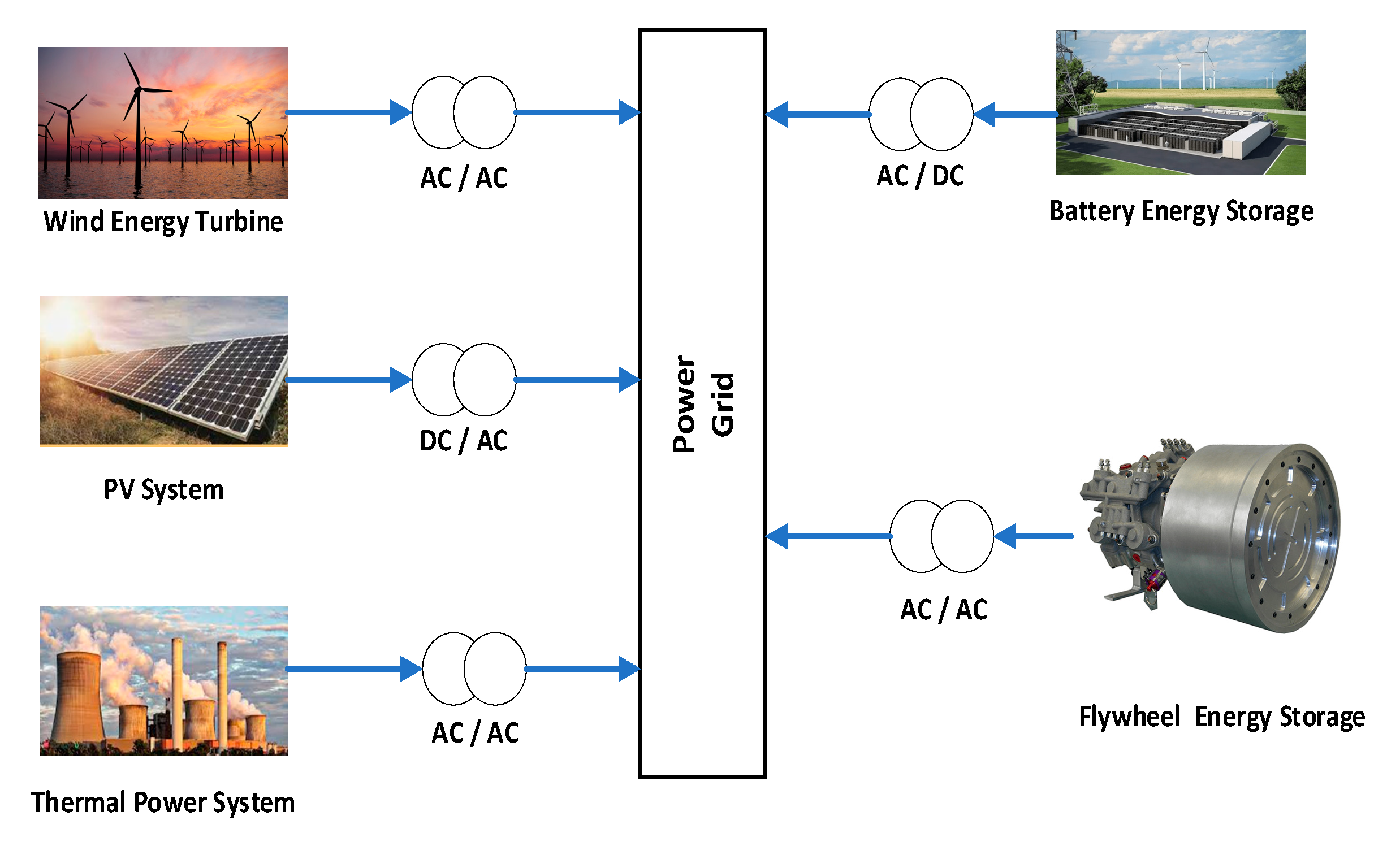 Sustainability 15 08829 g001 Sustainability 15 08829 g001