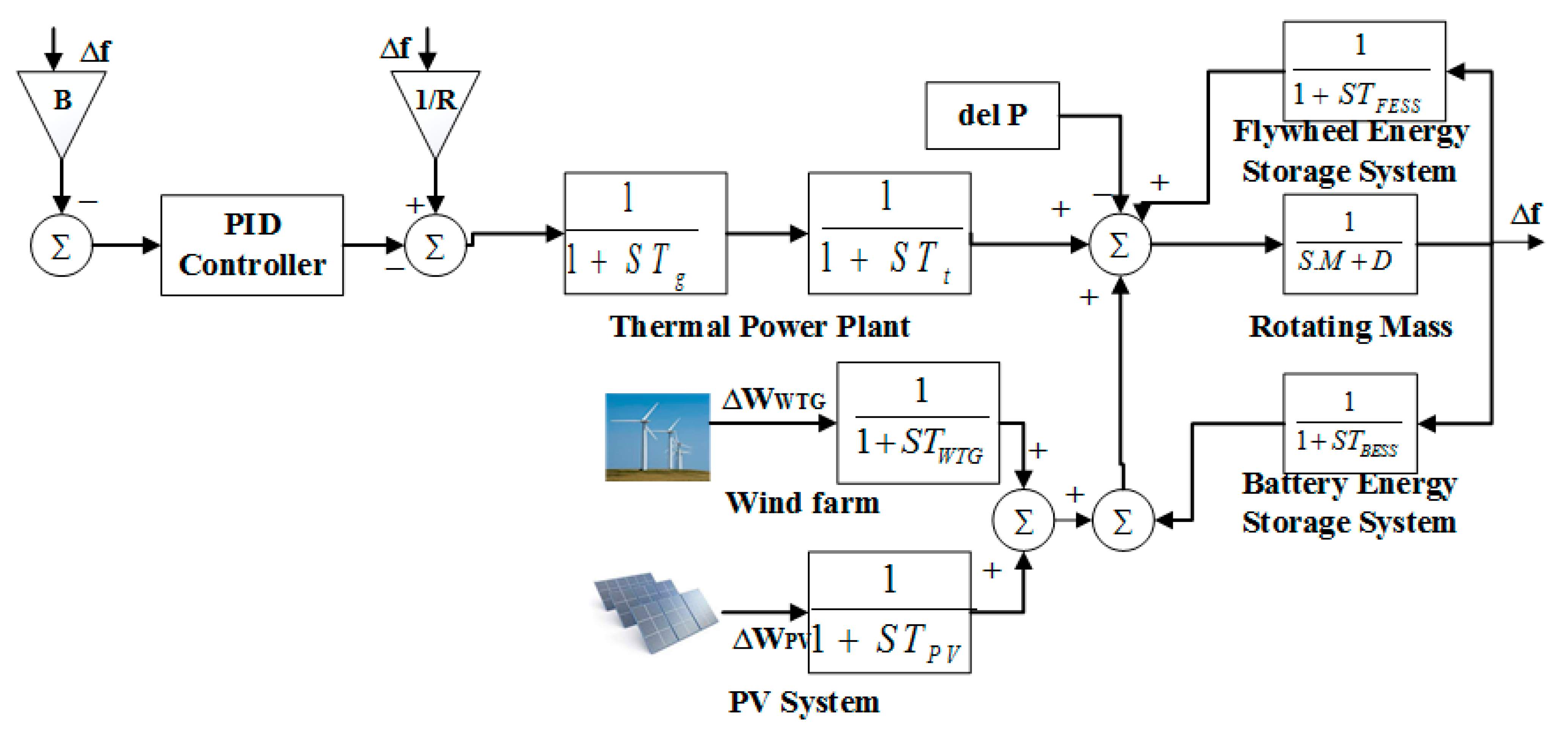 Sustainability 15 08829 g002 Sustainability 15 08829 g002