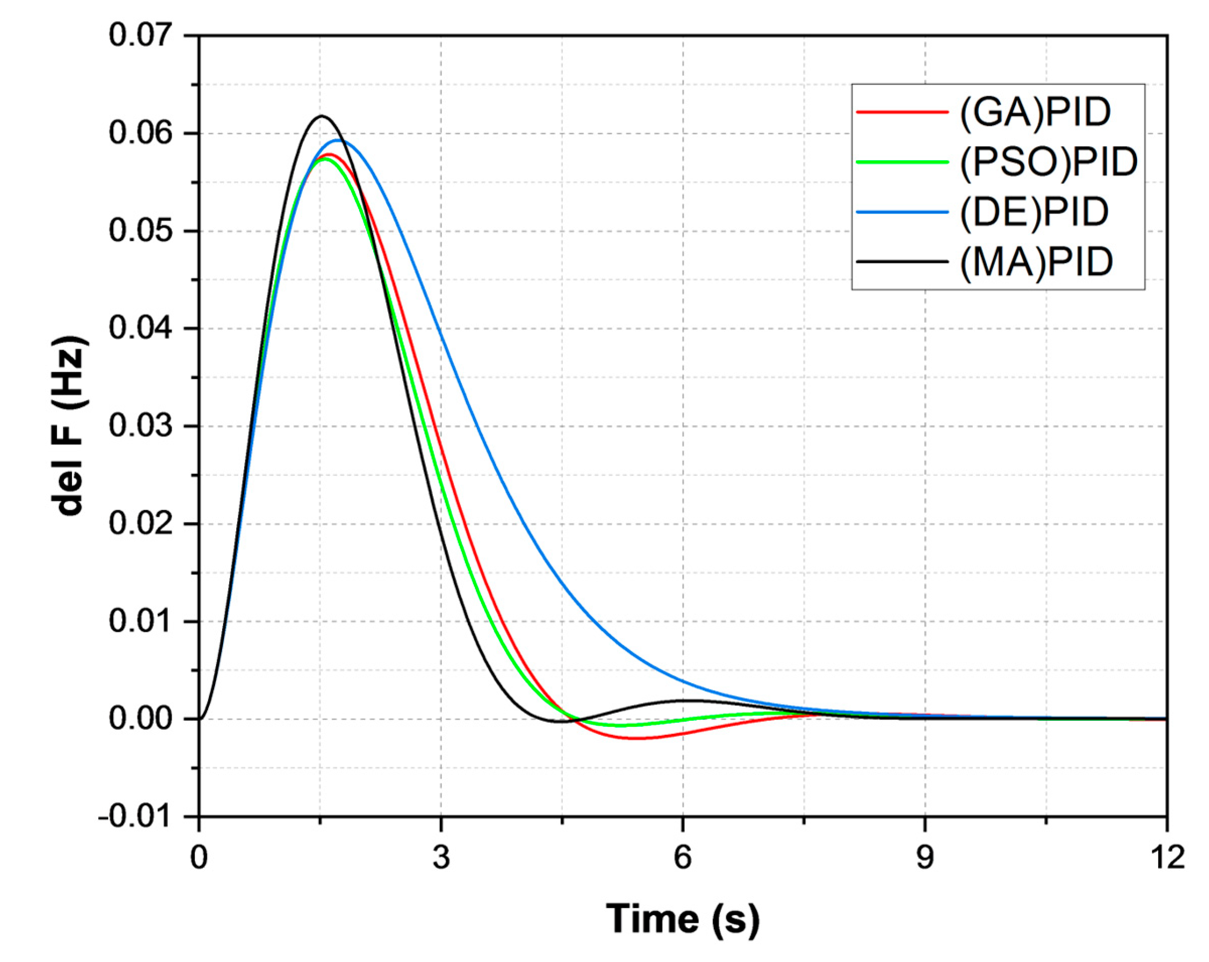 Sustainability 15 08829 g005 Sustainability 15 08829 g005