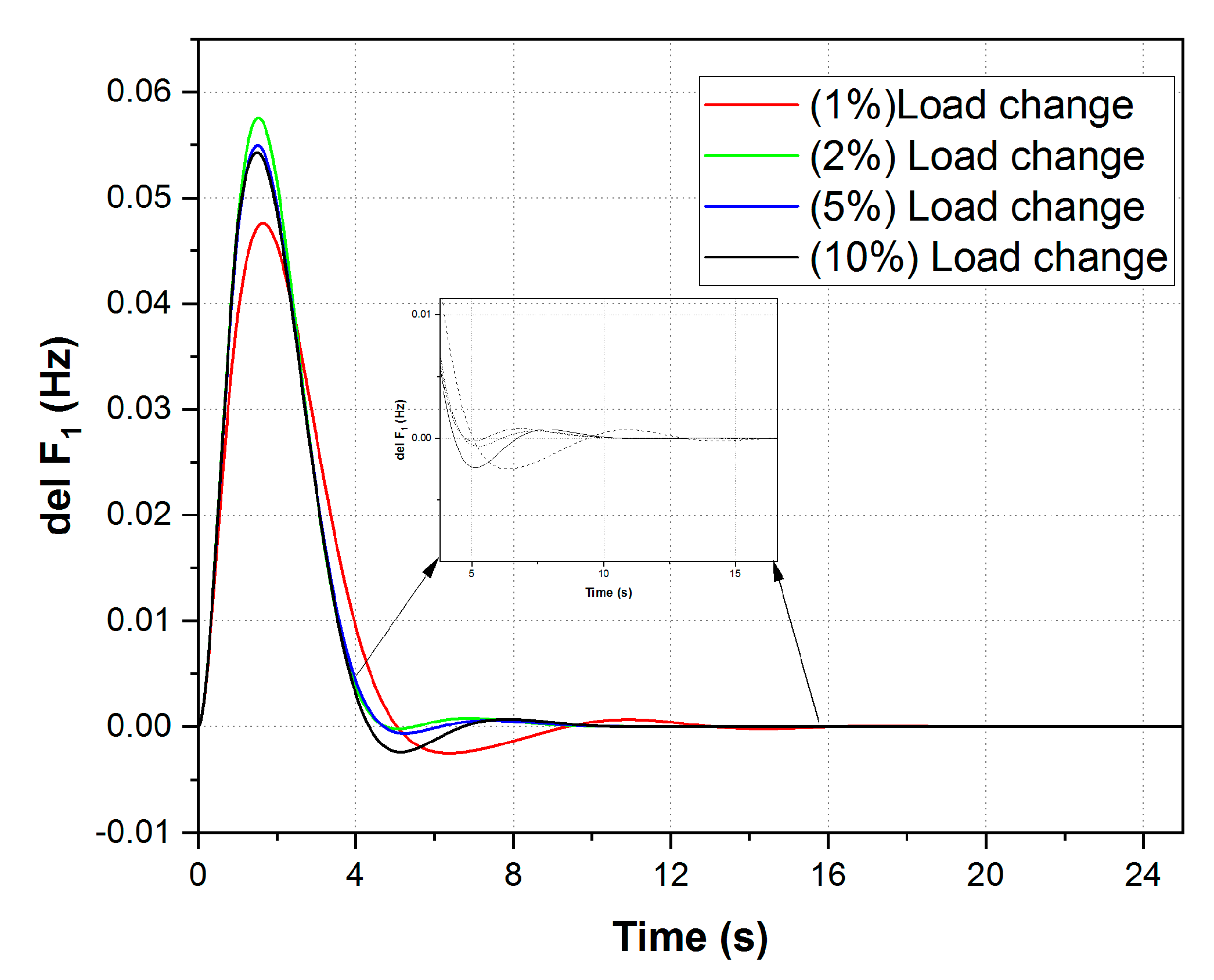 Sustainability 15 08829 g011 Sustainability 15 08829 g011