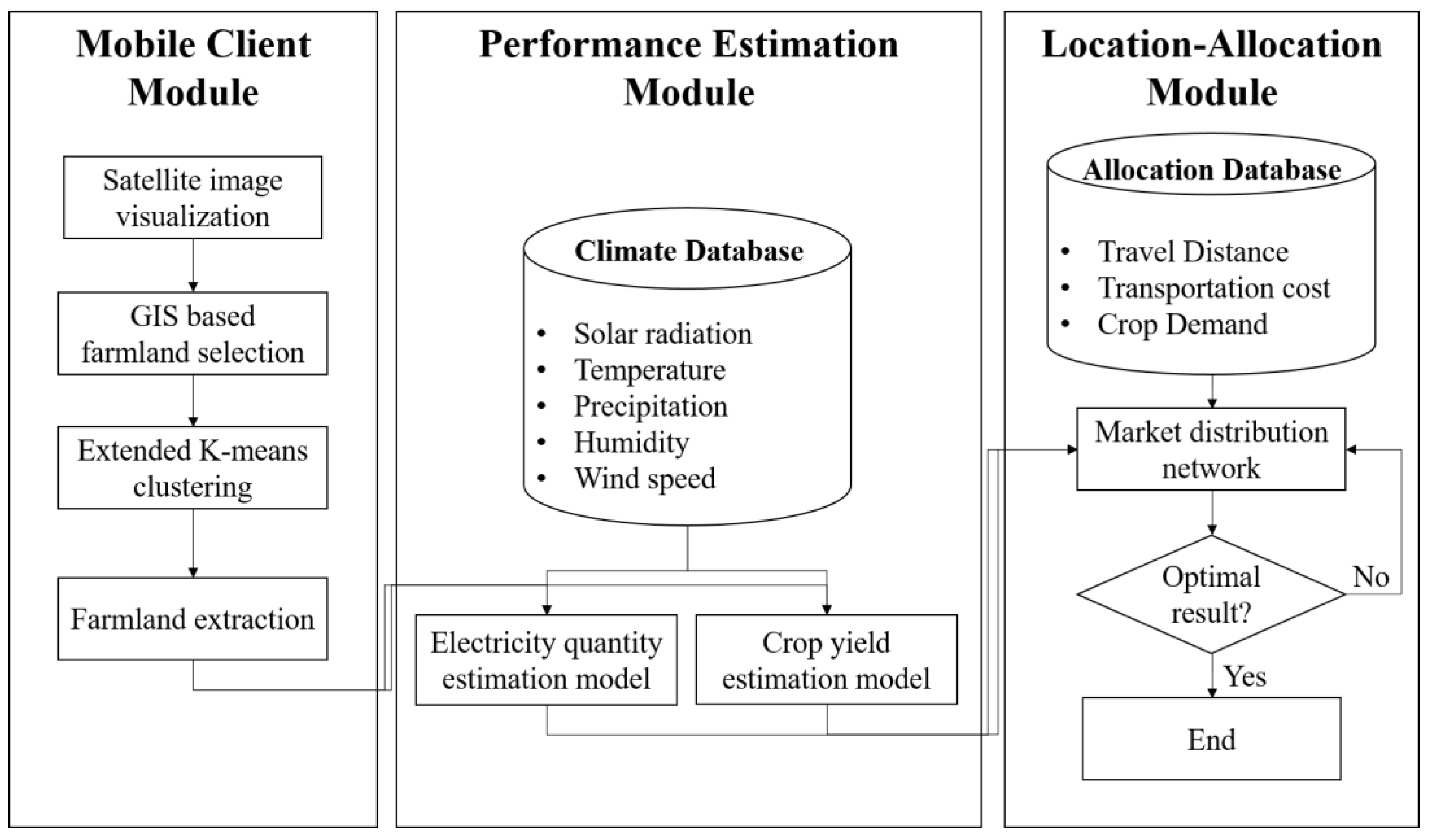 Sustainability 15 08830 g002 Sustainability 15 08830 g002