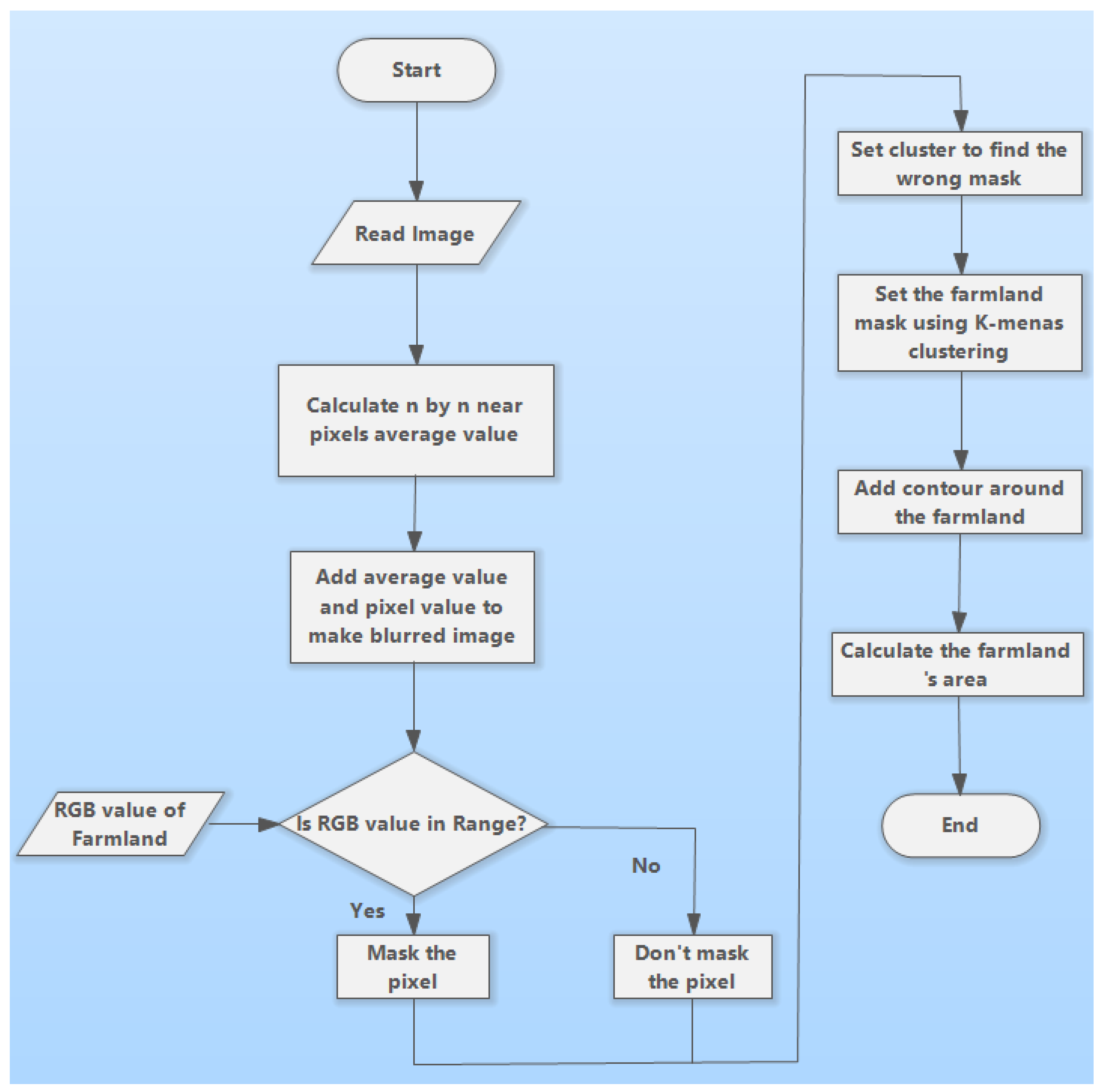 Sustainability 15 08830 g004 Sustainability 15 08830 g004