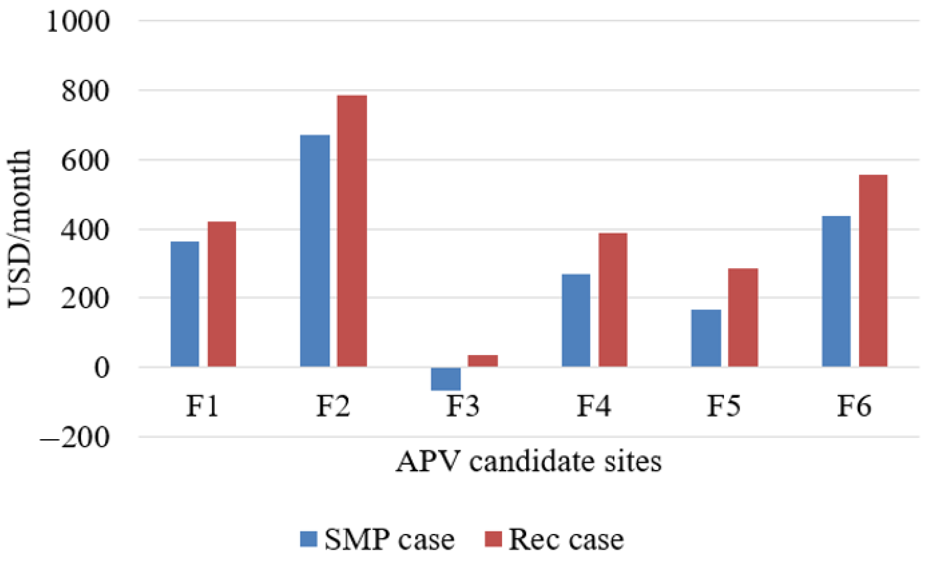 Sustainability 15 08830 g009 Sustainability 15 08830 g009