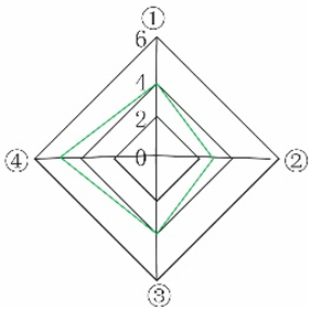 Sustainability 15 08832 i007 Sustainability 15 08832 i007