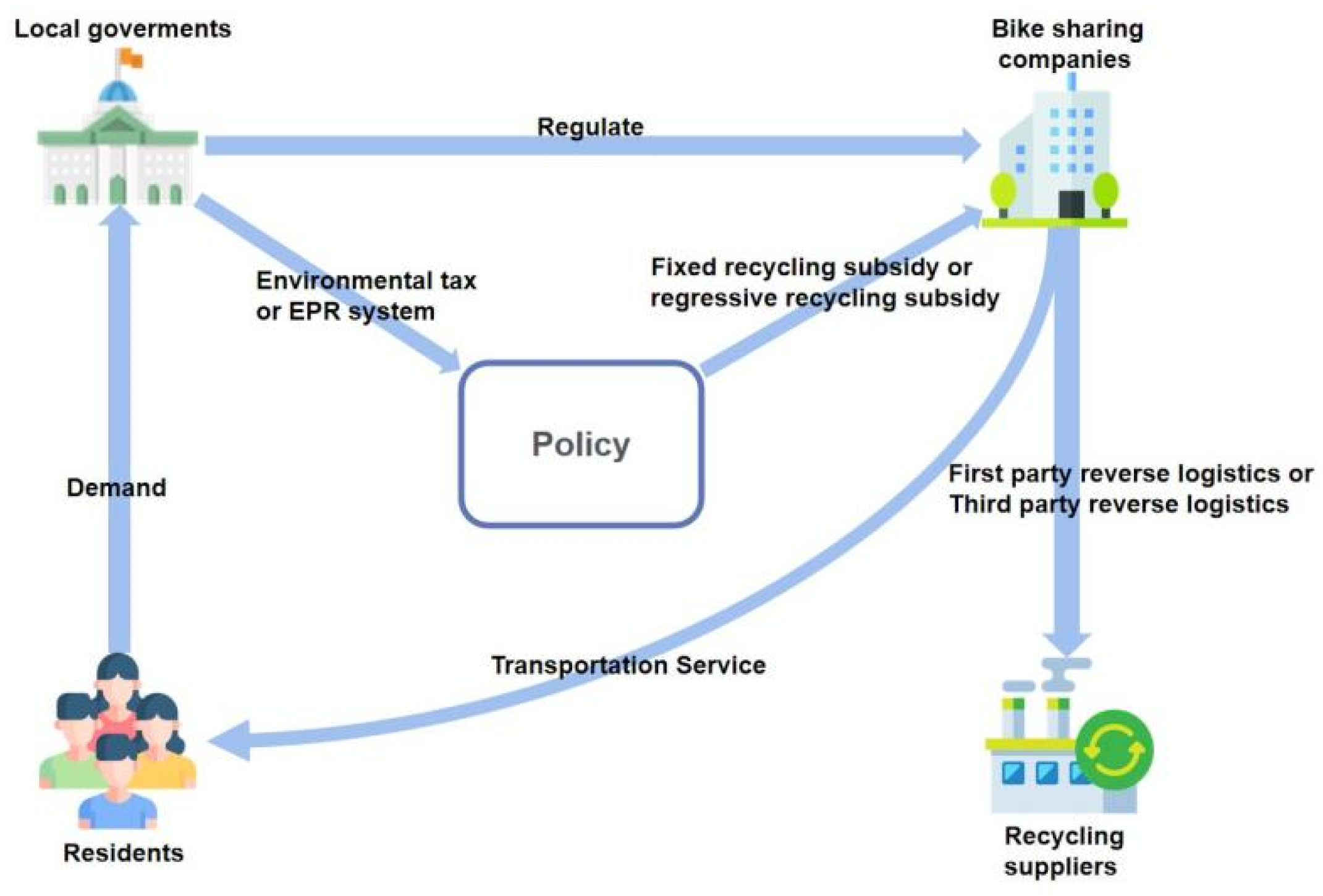 Sustainability 15 08834 g001 Sustainability 15 08834 g001