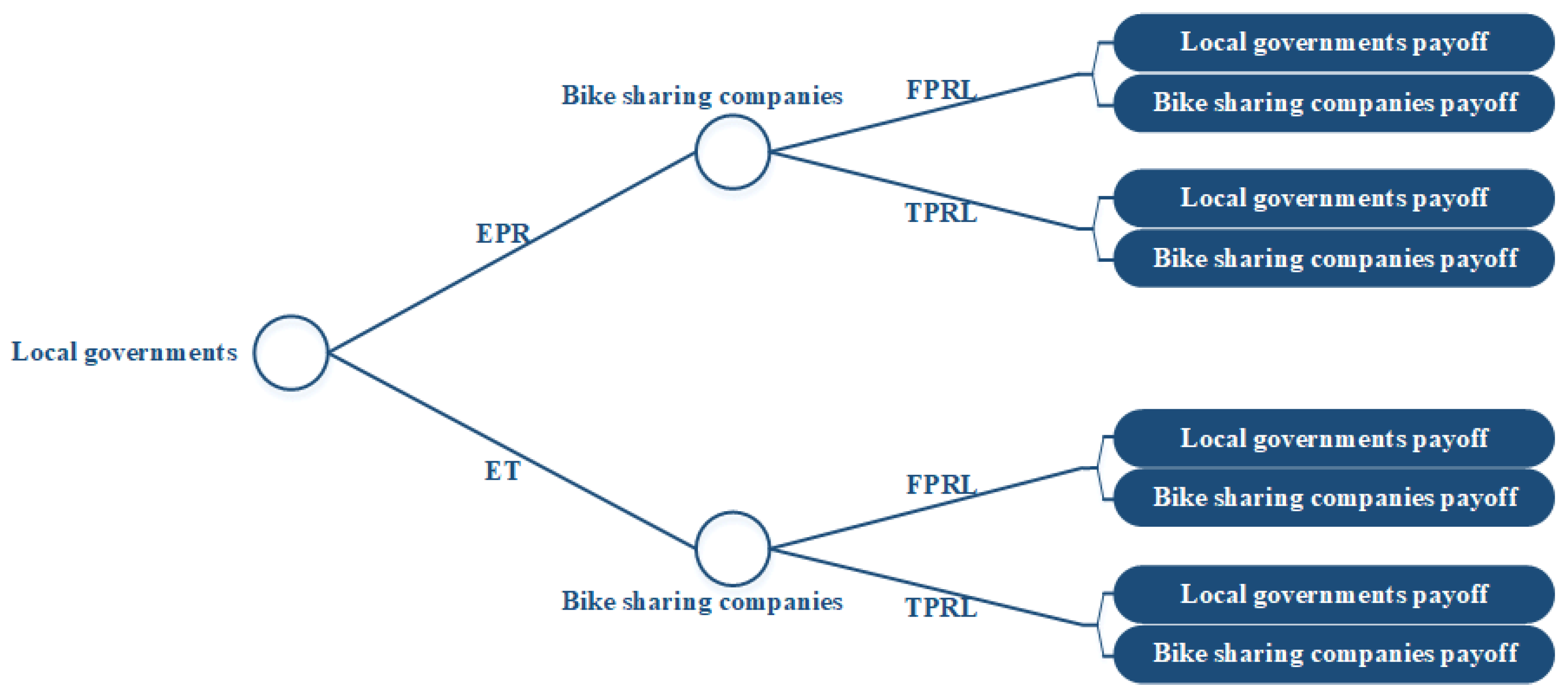 Sustainability 15 08834 g002 Sustainability 15 08834 g002